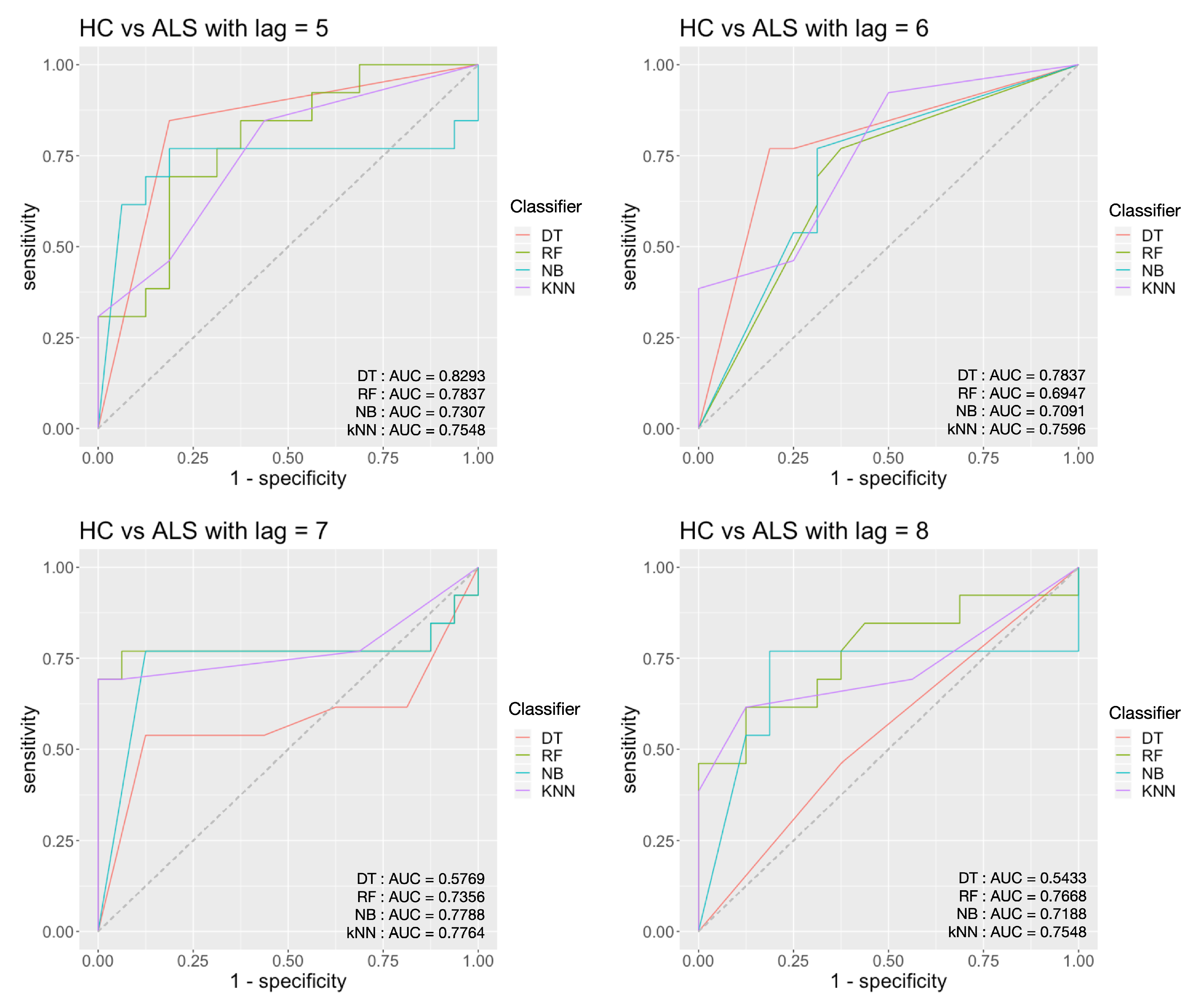 Sensors 20 02006 g011