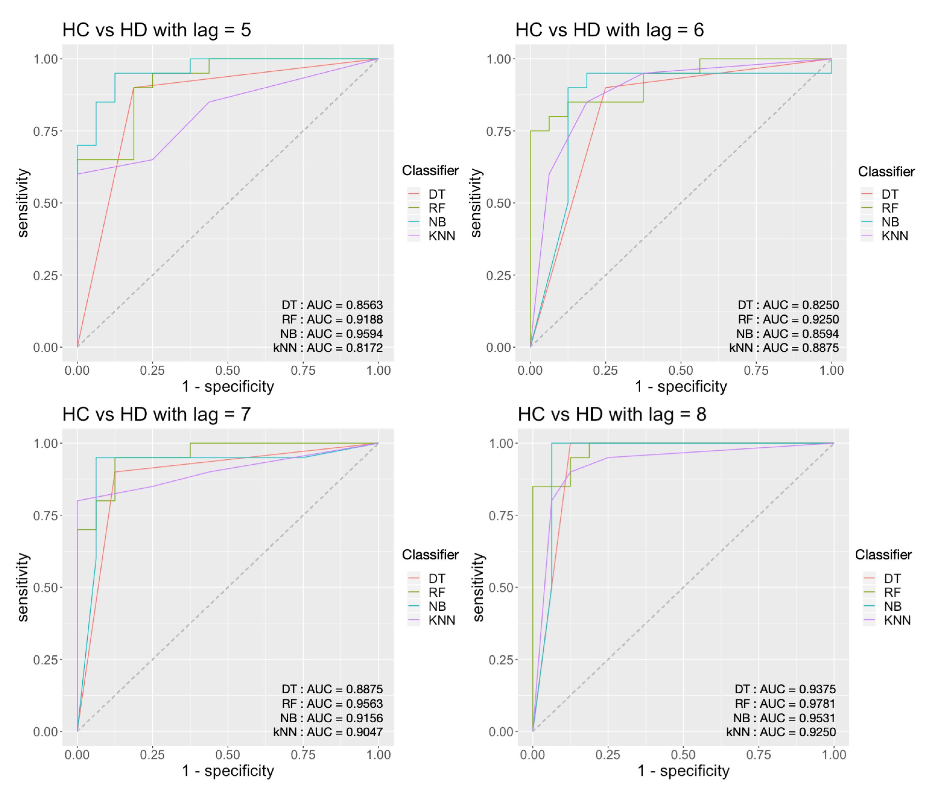 Sensors 20 02006 g012