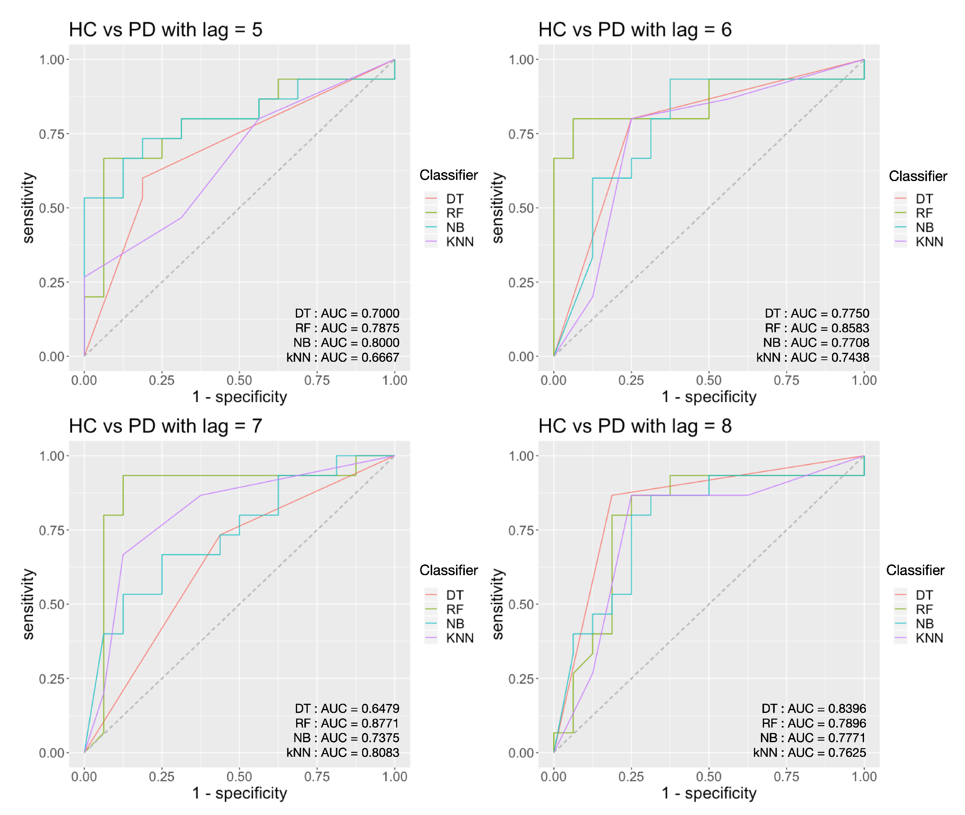 Sensors 20 02006 g013
