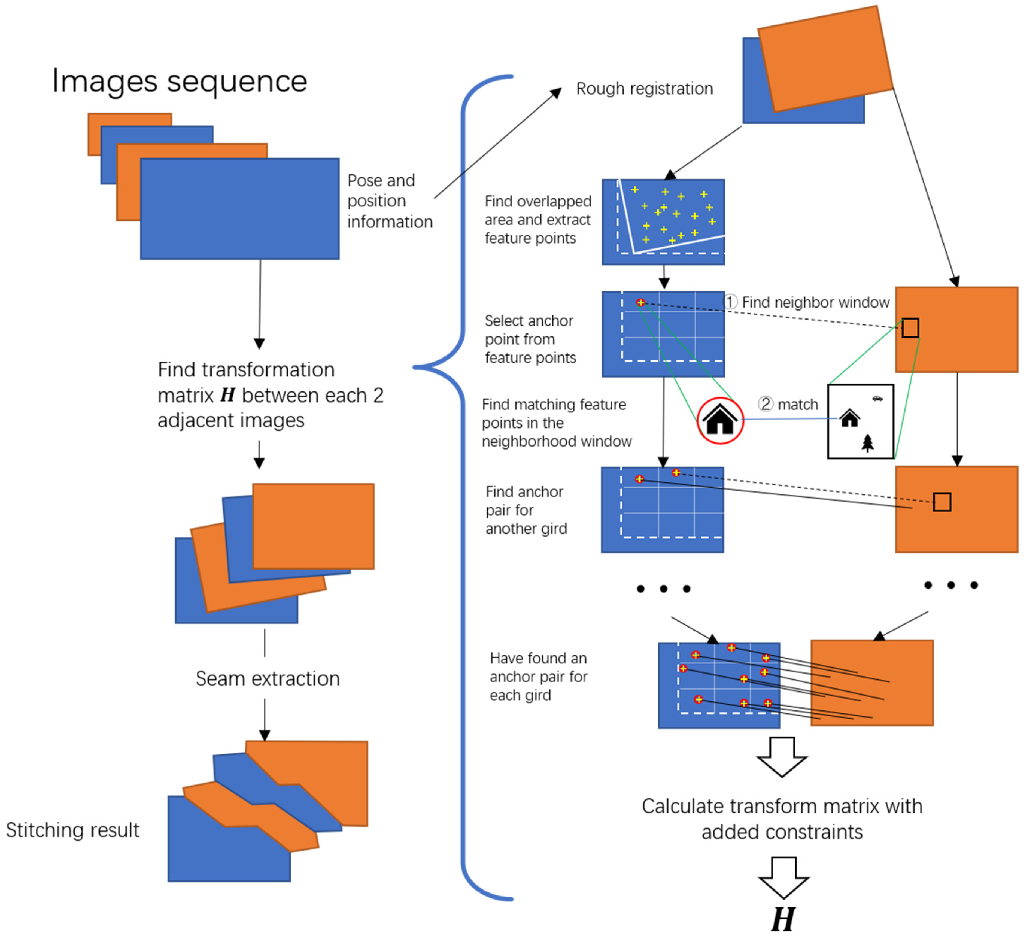 Sensors 20 02007 g001 Sensors 20 02007 g001