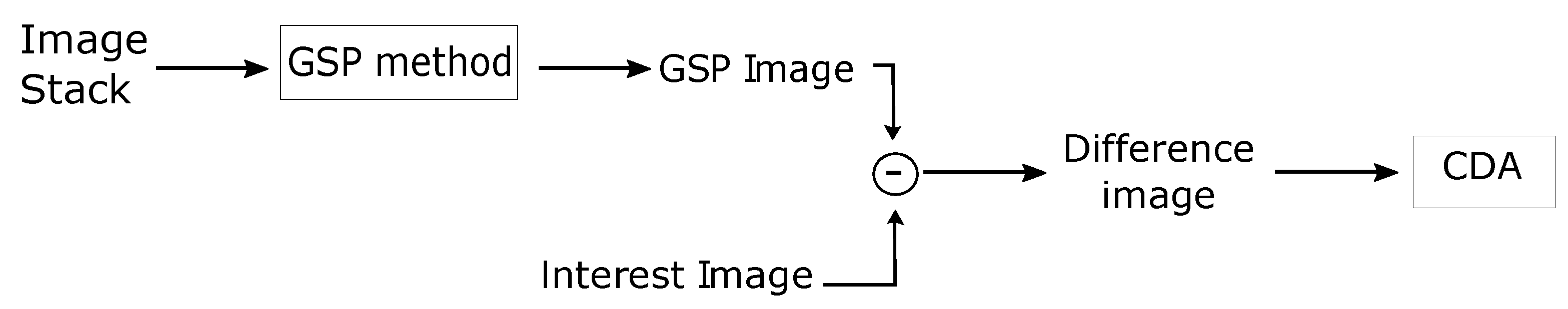 Sensors 20 02008 g001 Sensors 20 02008 g001