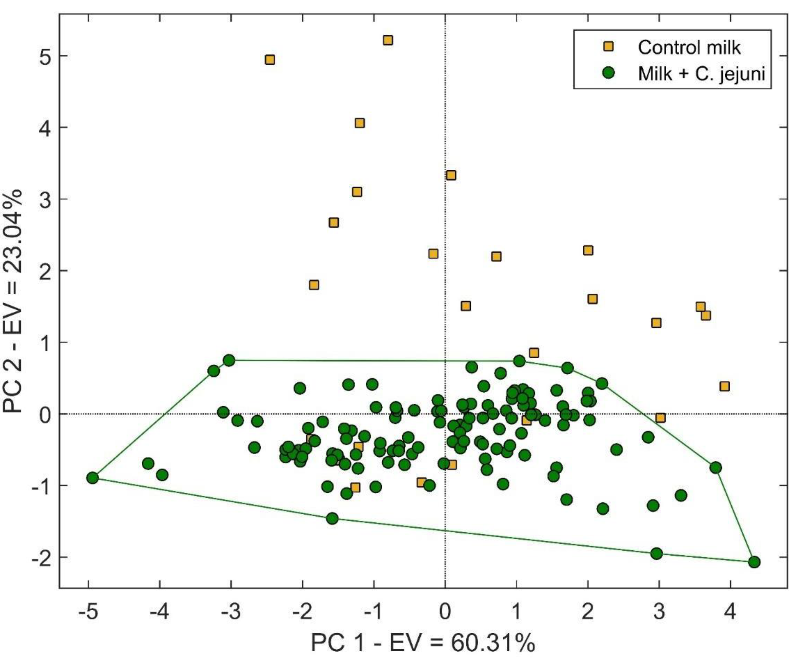 Sensors 20 02009 g002 Sensors 20 02009 g002