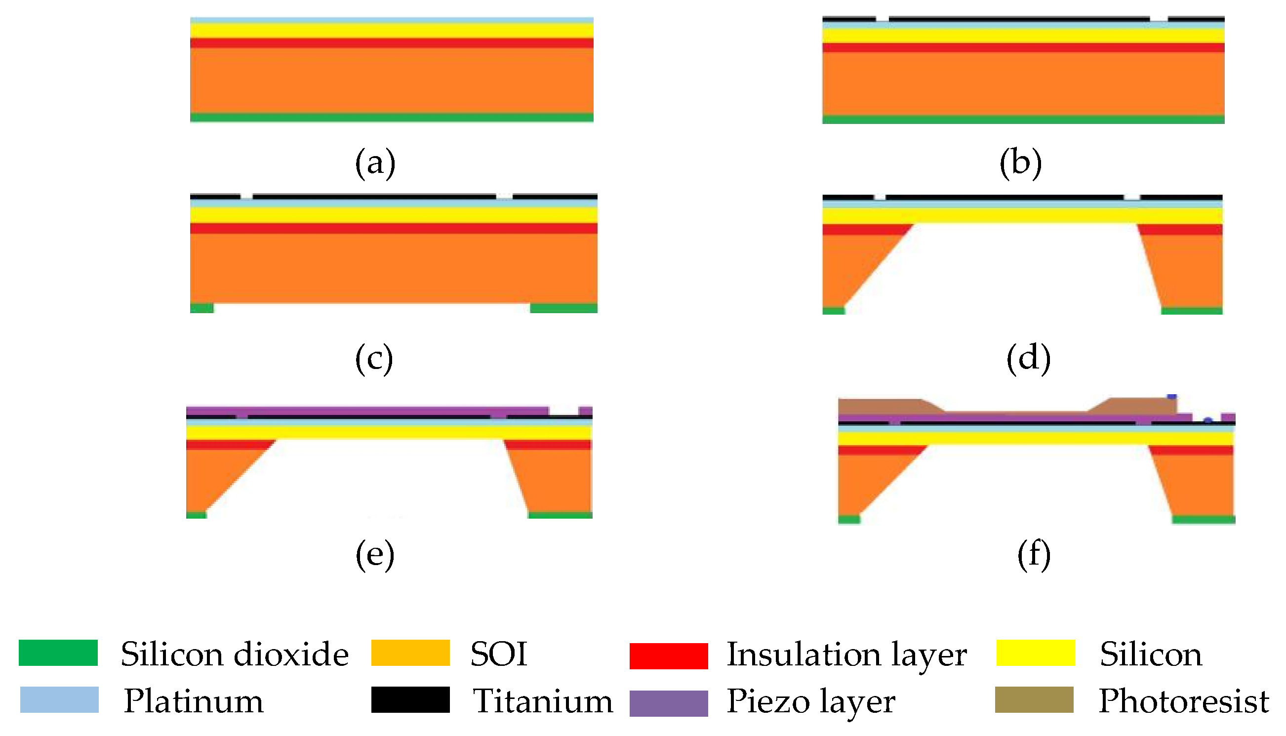 Sensors 20 02010 g012