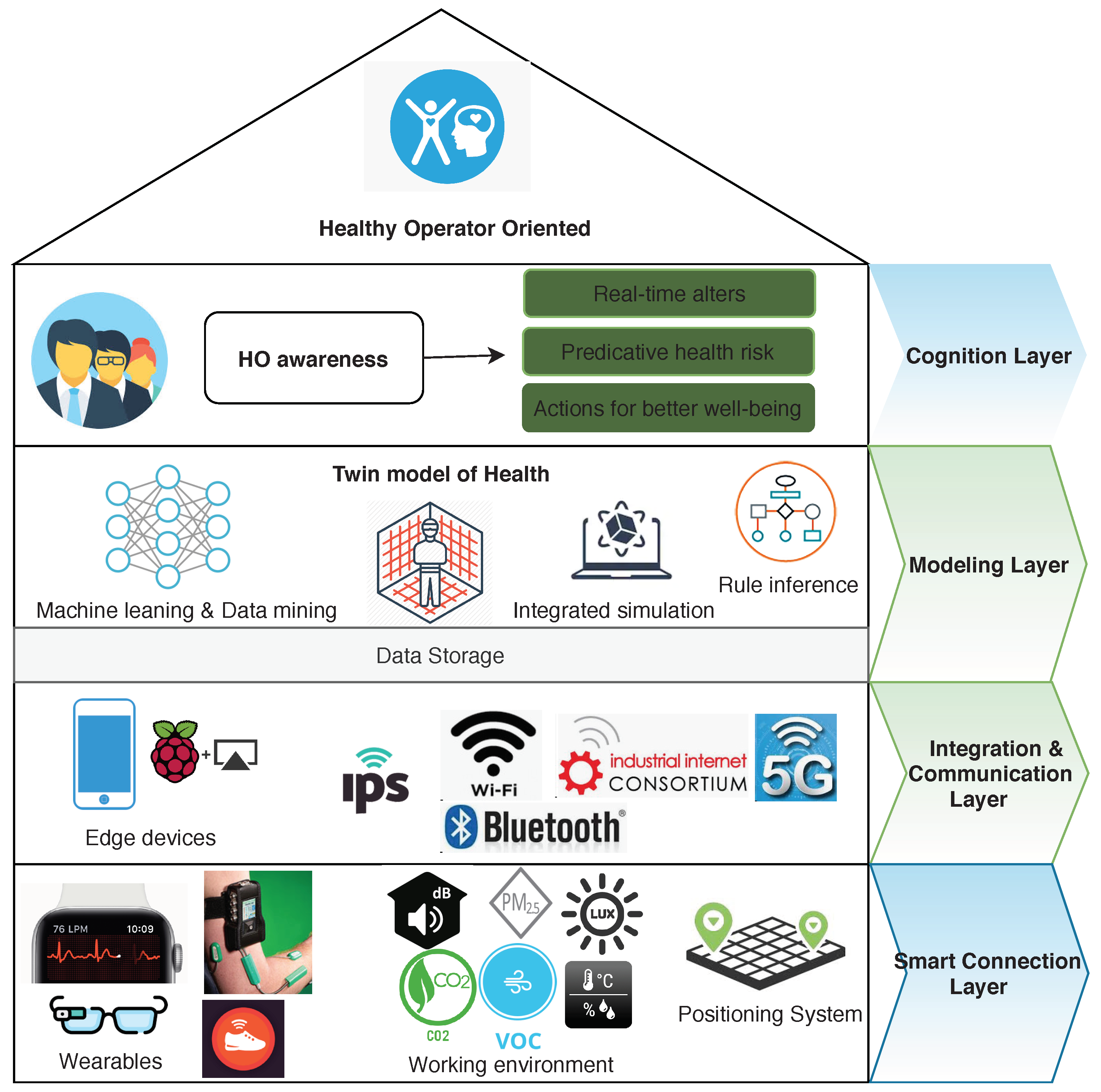 Sensors 20 02011 g001 Sensors 20 02011 g001