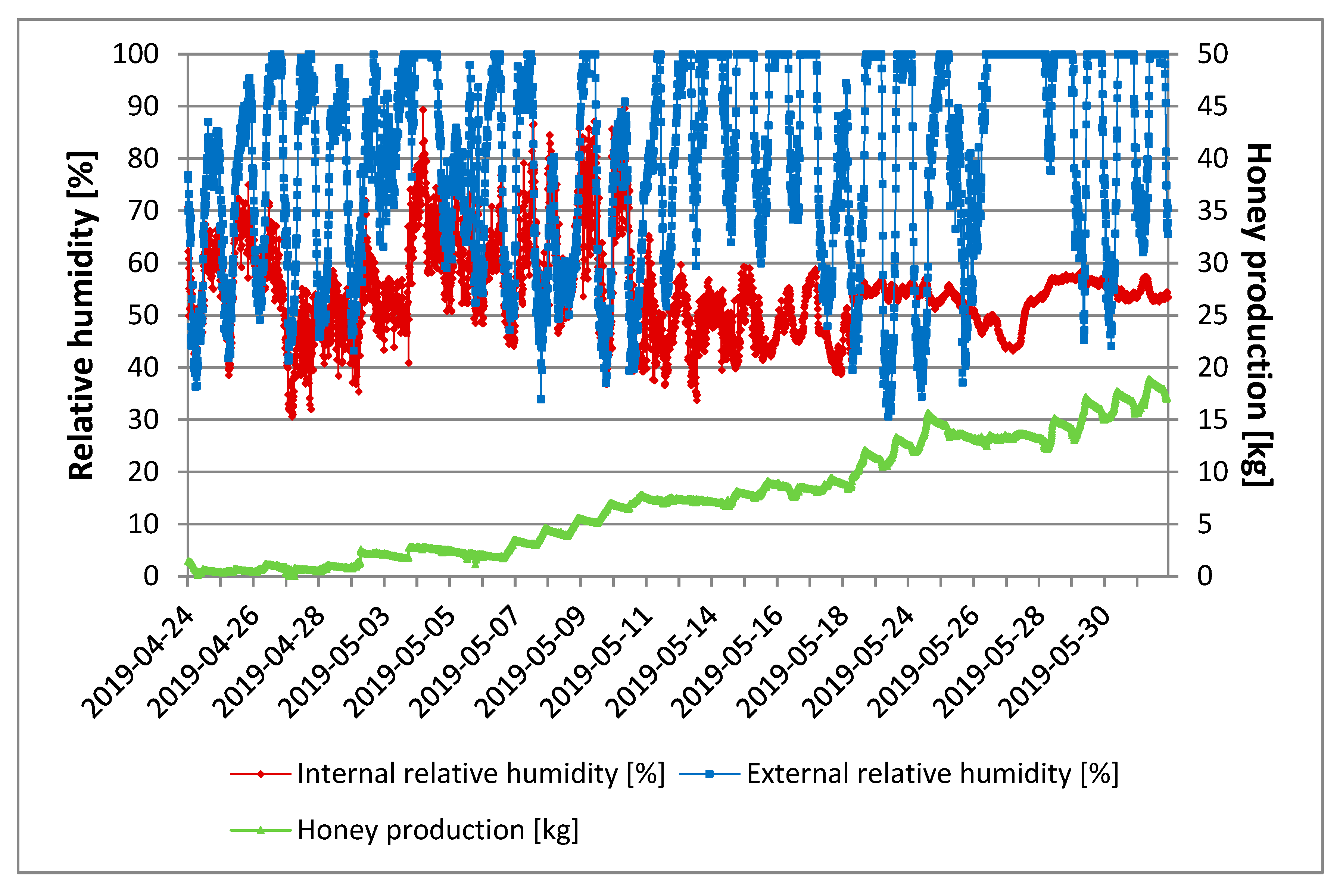 Sensors 20 02012 g008