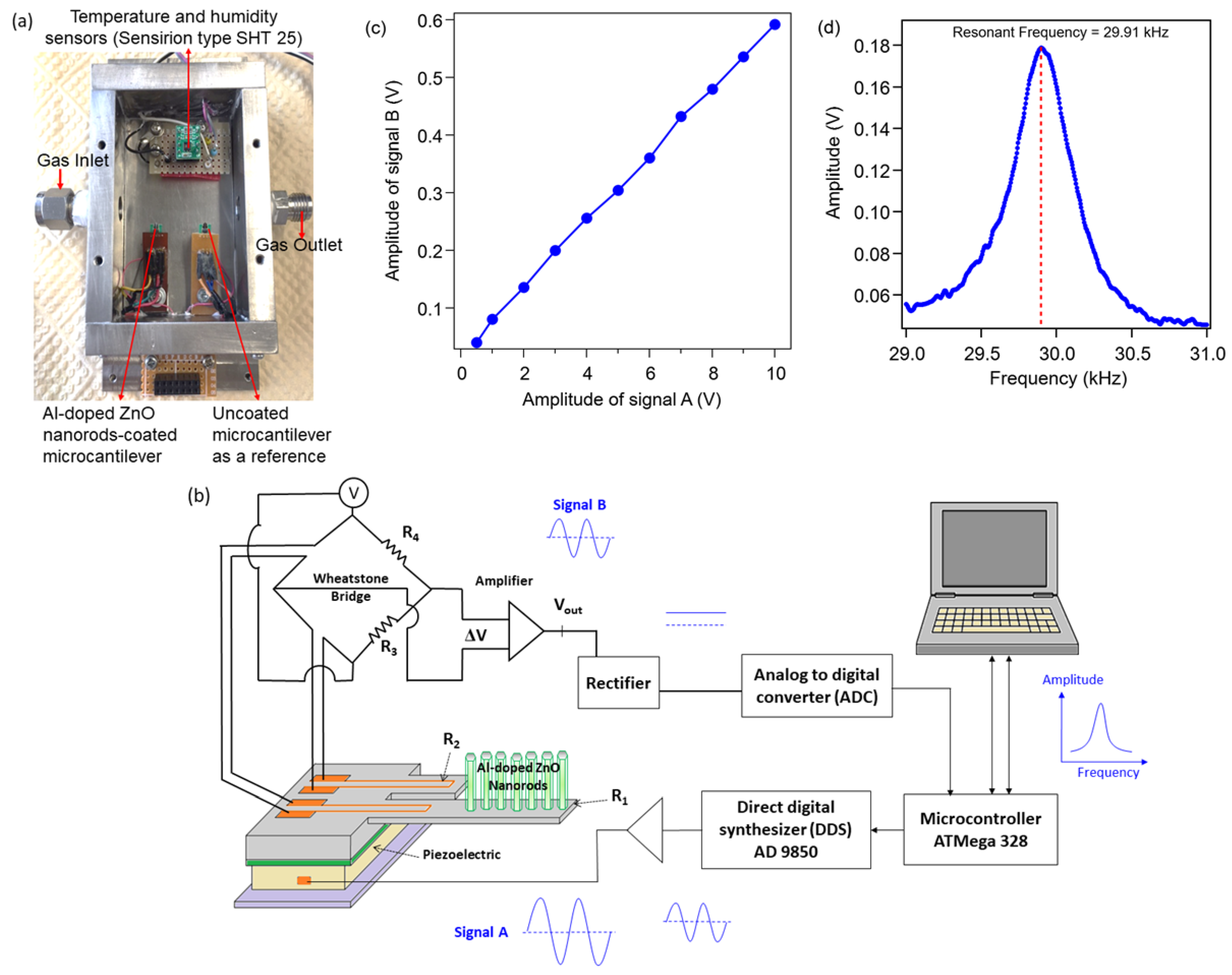 Sensors 20 02013 g002