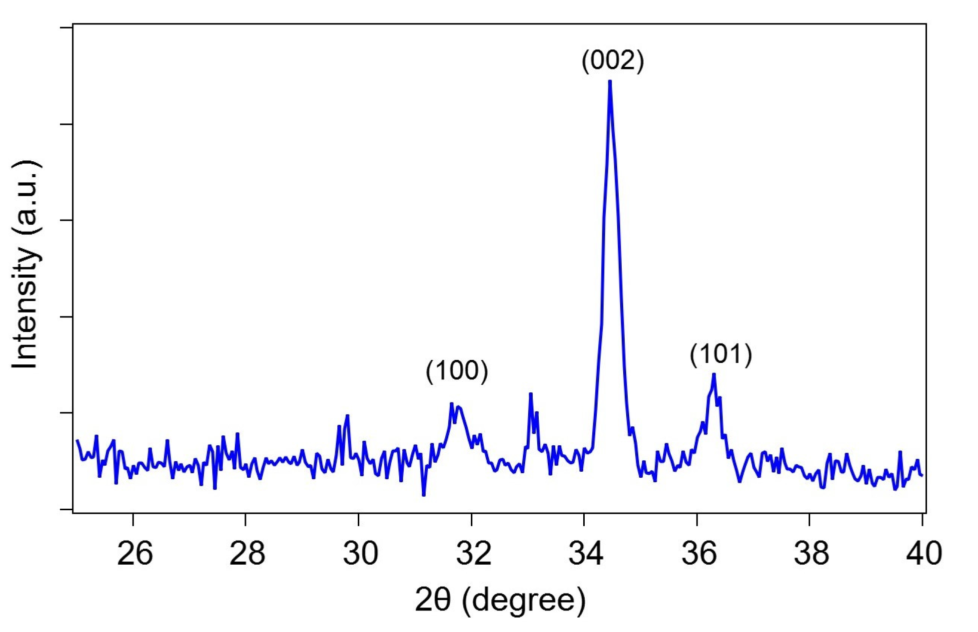 Sensors 20 02013 g004