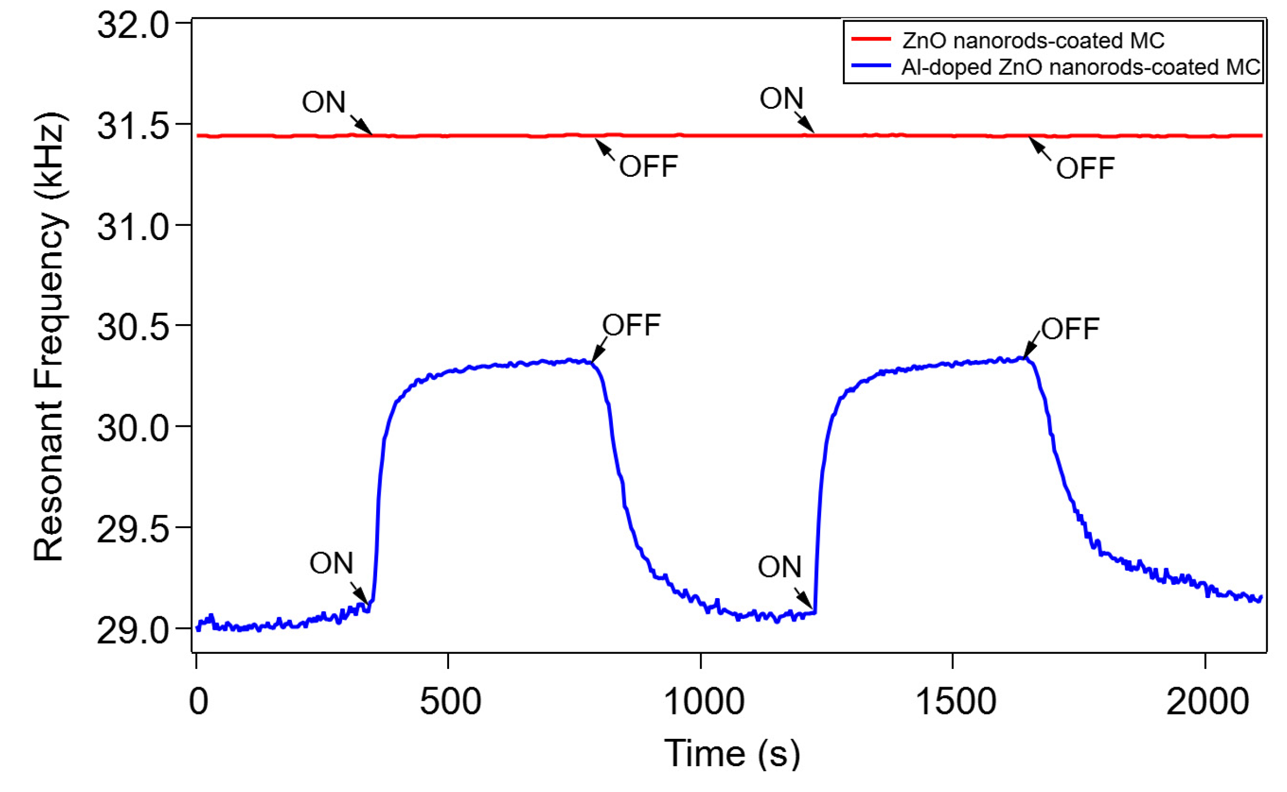 Sensors 20 02013 g007
