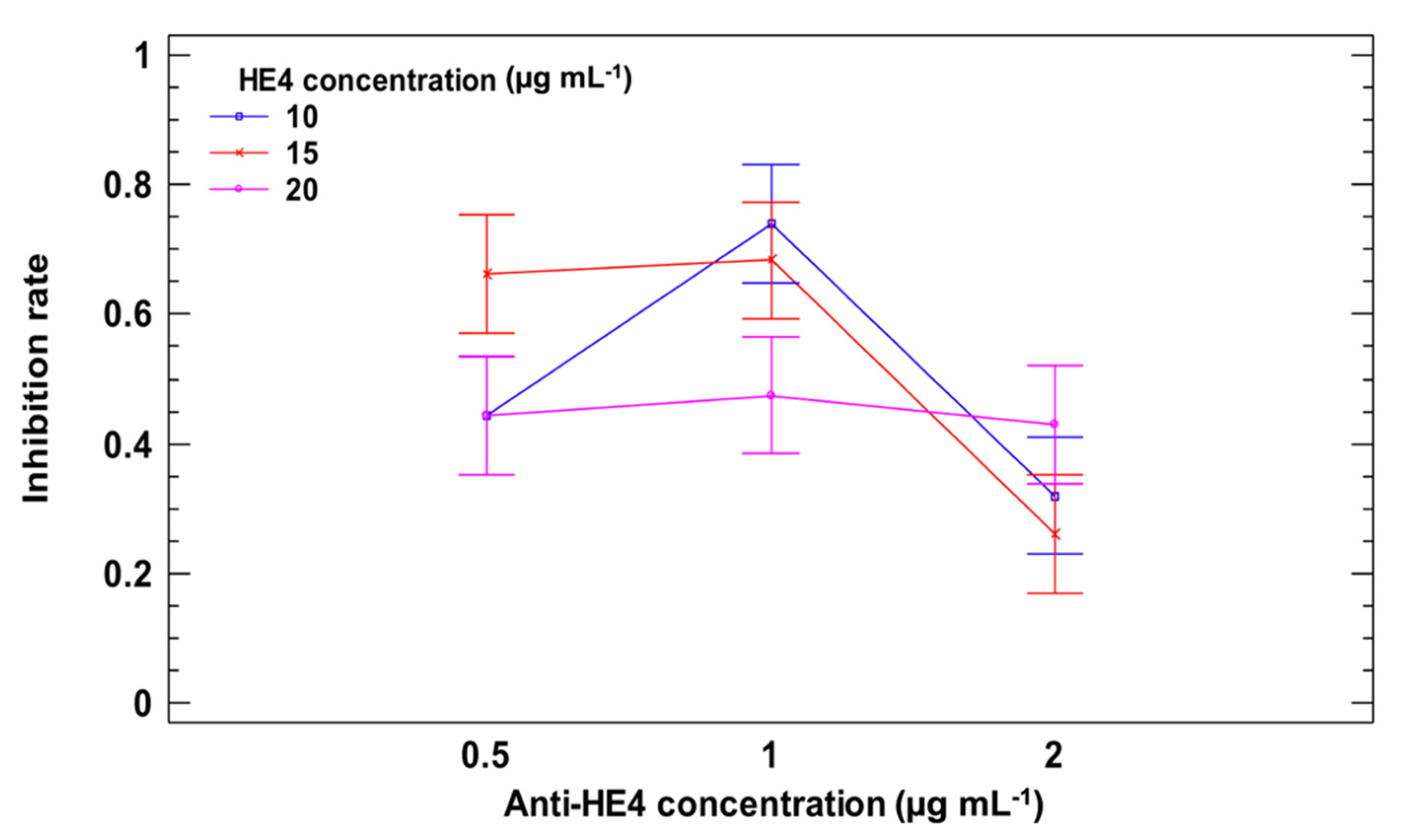 Sensors 20 02016 g001 Sensors 20 02016 g001