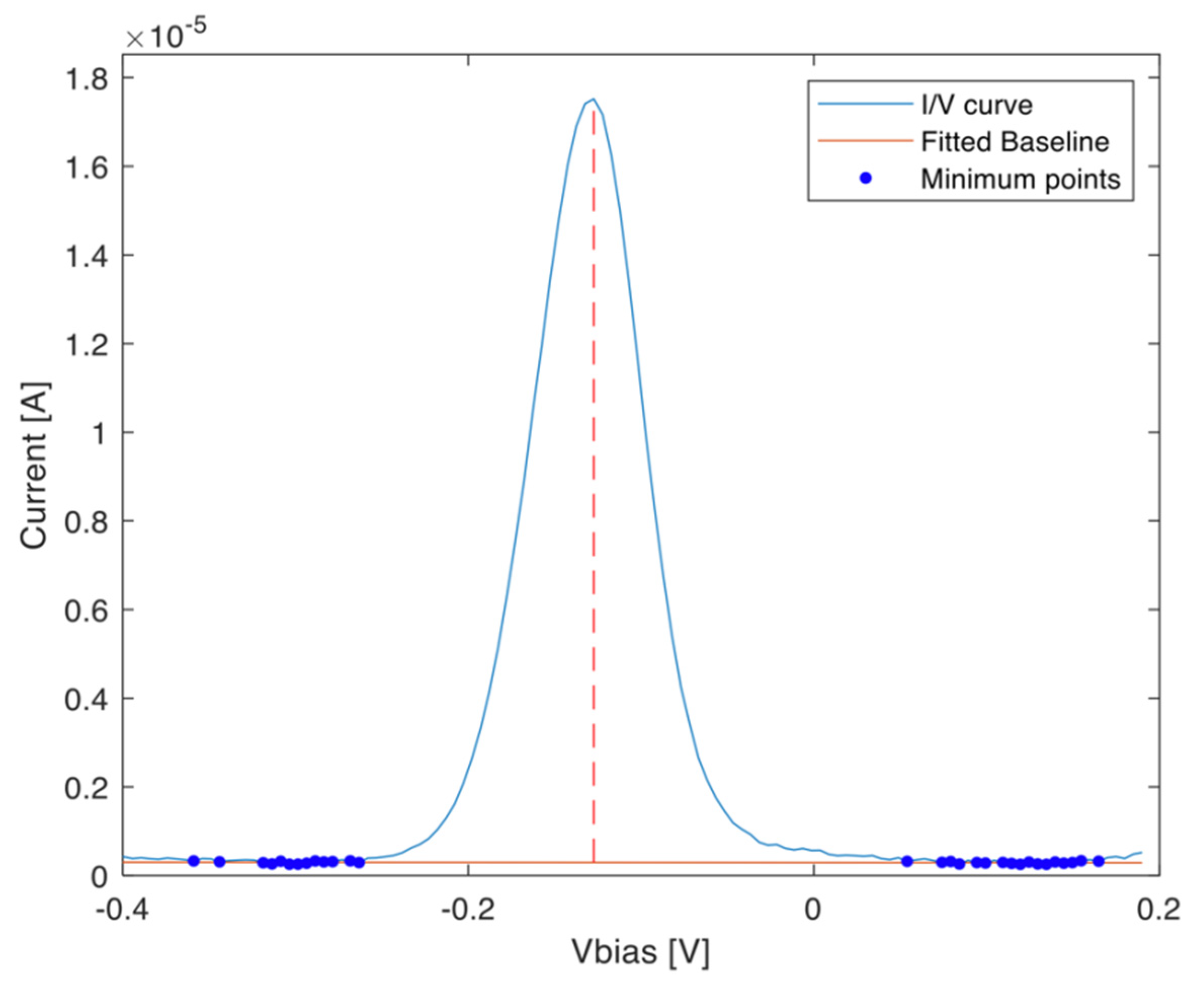 Sensors 20 02016 g003 Sensors 20 02016 g003