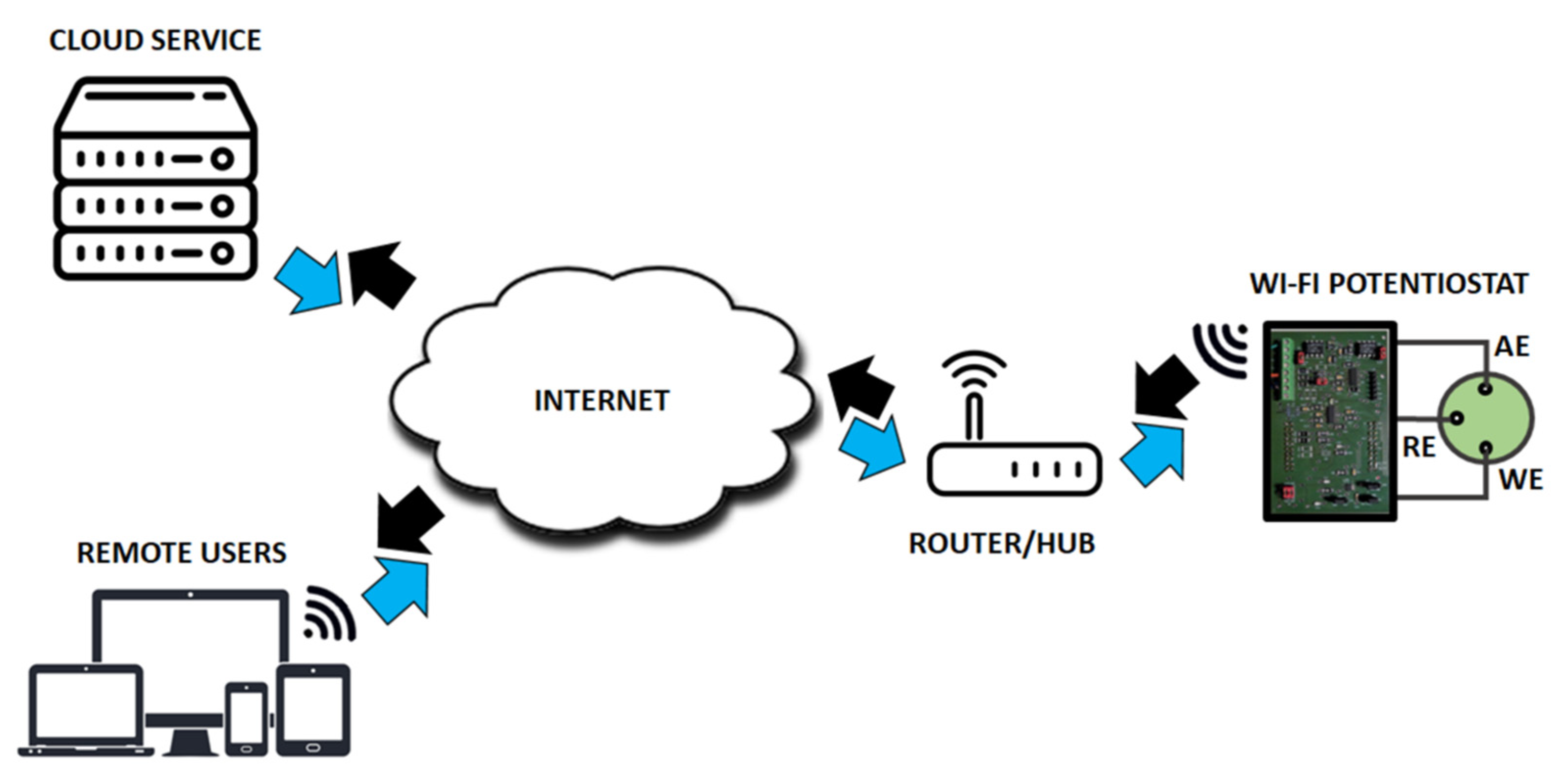 Sensors 20 02016 sch002 Sensors 20 02016 sch002