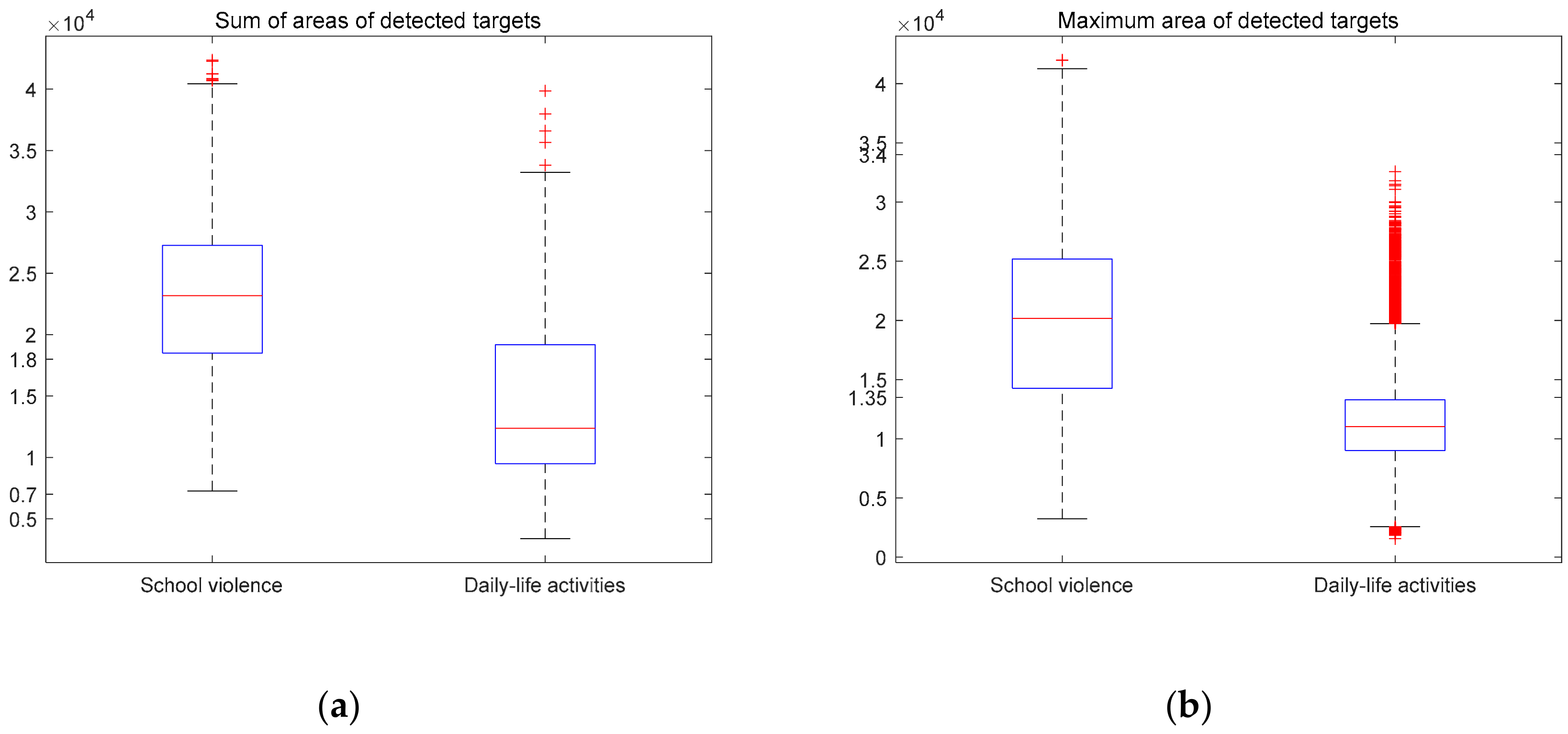 Sensors 20 02018 g009