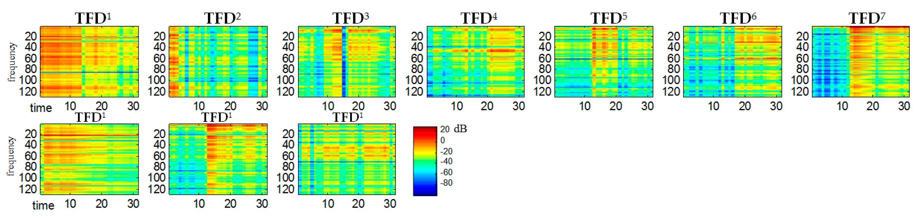 Sensors 20 02019 g011