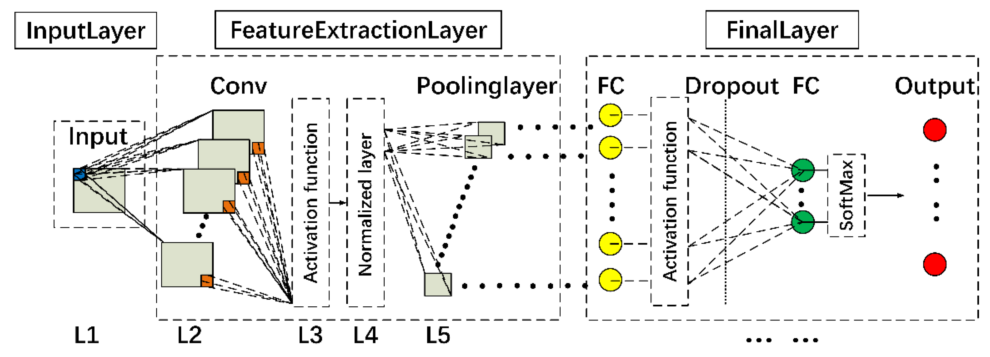 Sensors 20 02021 g003 Sensors 20 02021 g003