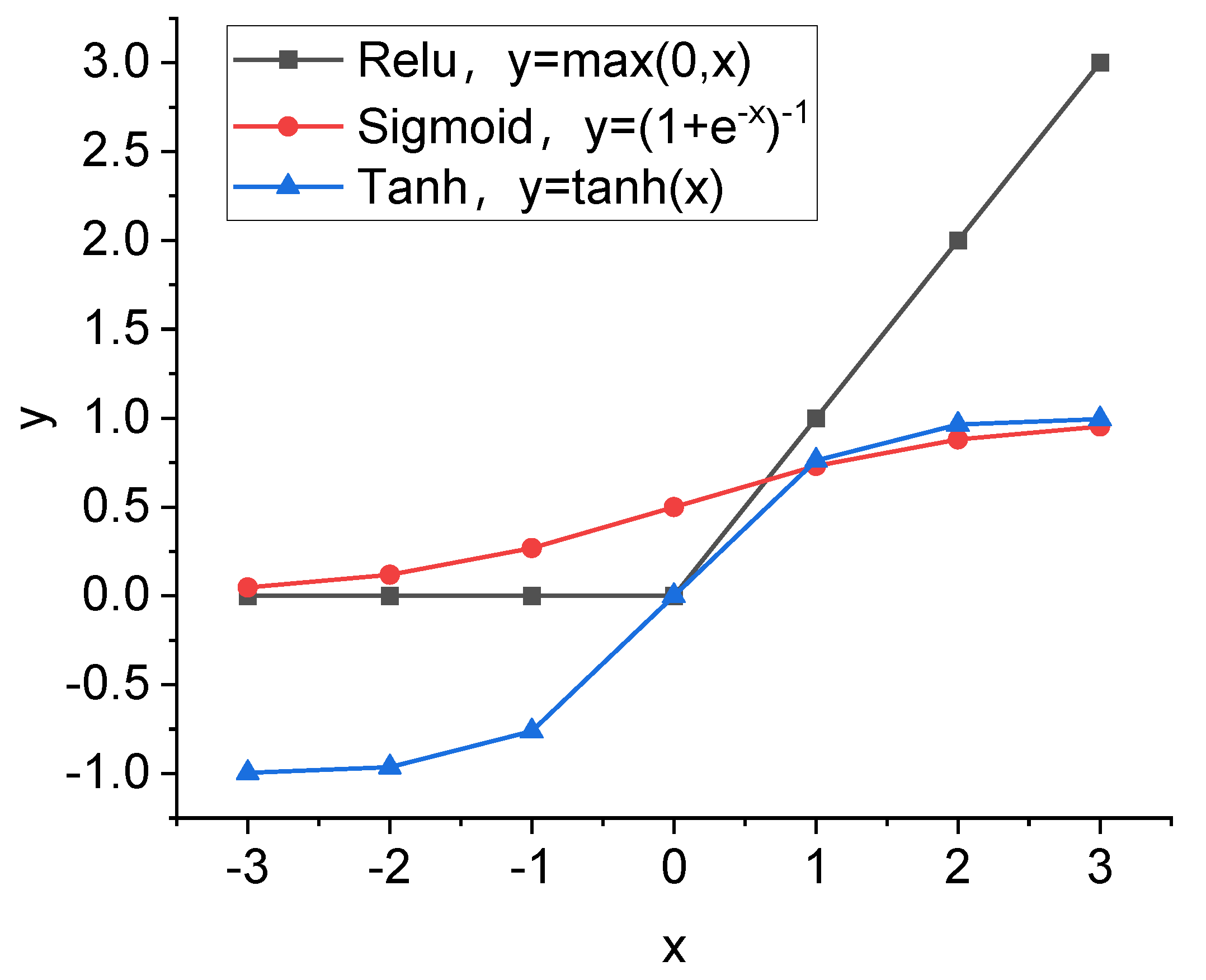 Sensors 20 02021 g004 Sensors 20 02021 g004