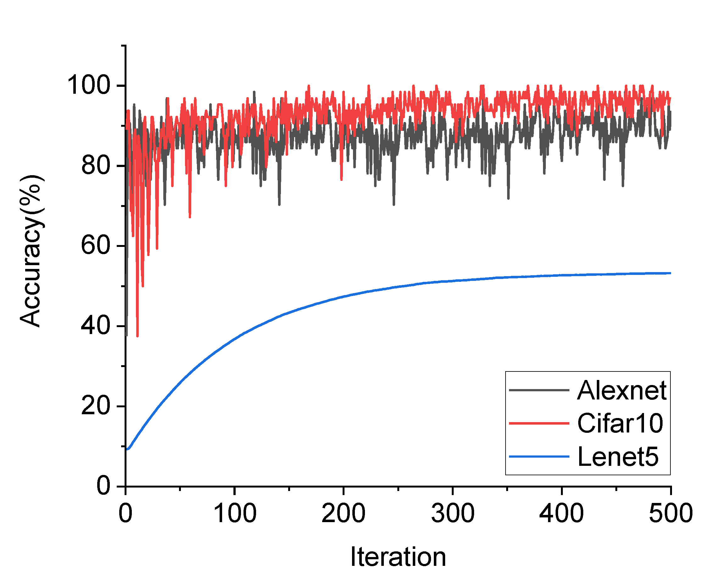 Sensors 20 02021 g006 Sensors 20 02021 g006
