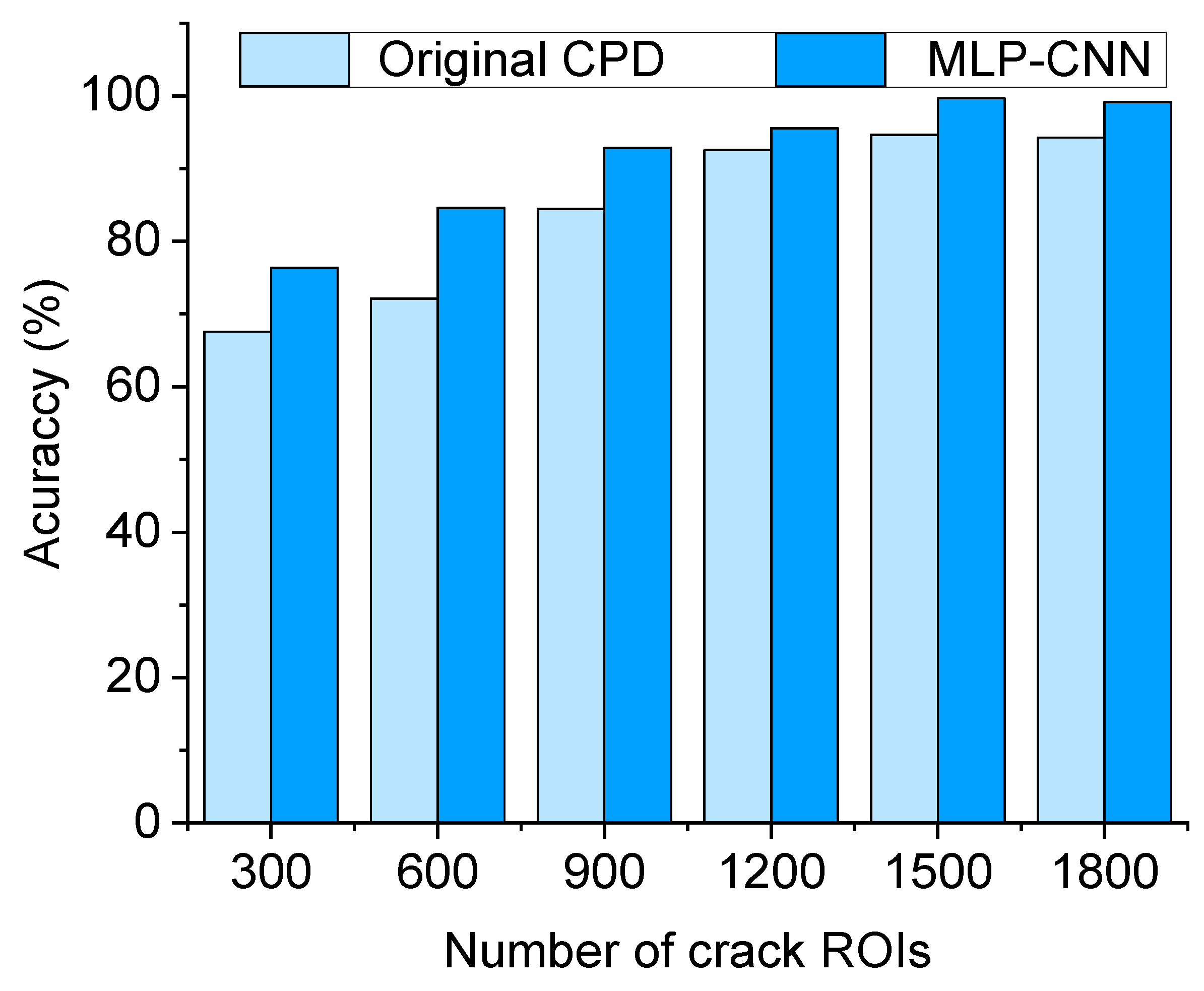 Sensors 20 02021 g018 Sensors 20 02021 g018
