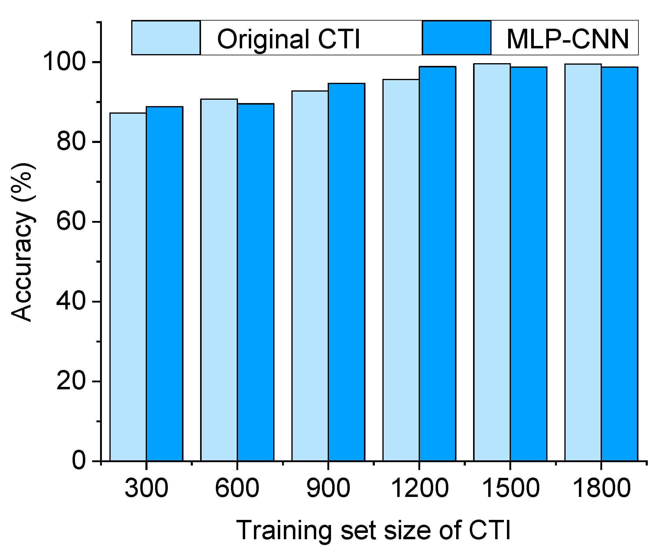Sensors 20 02021 g020 Sensors 20 02021 g020