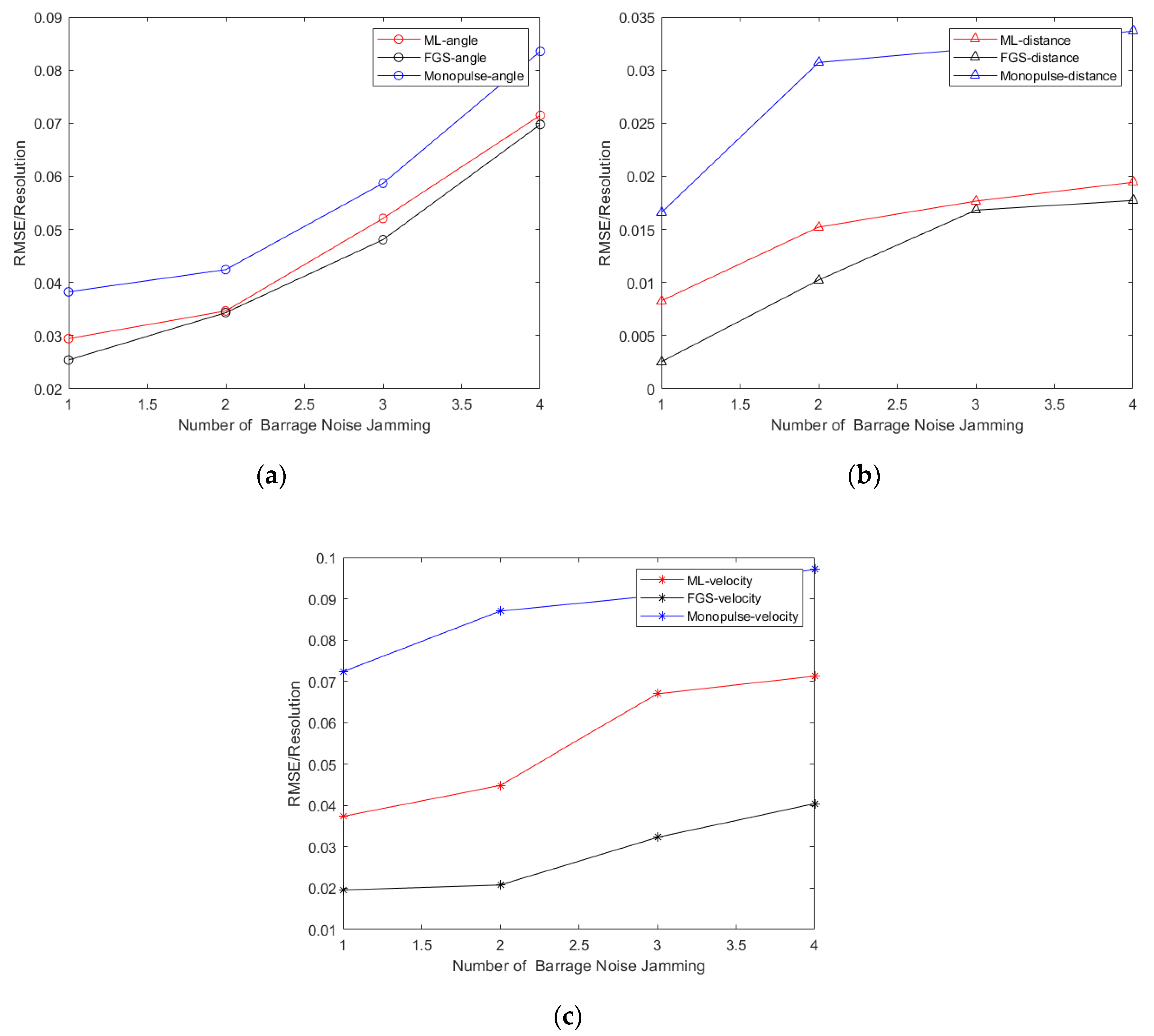 Sensors 20 02022 g006