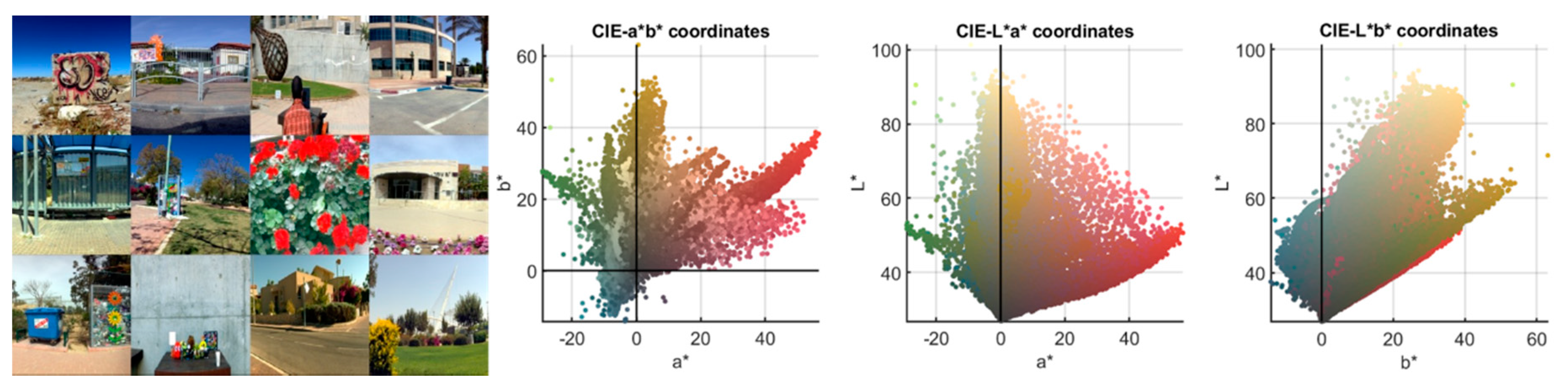 Sensors 20 02023 g002