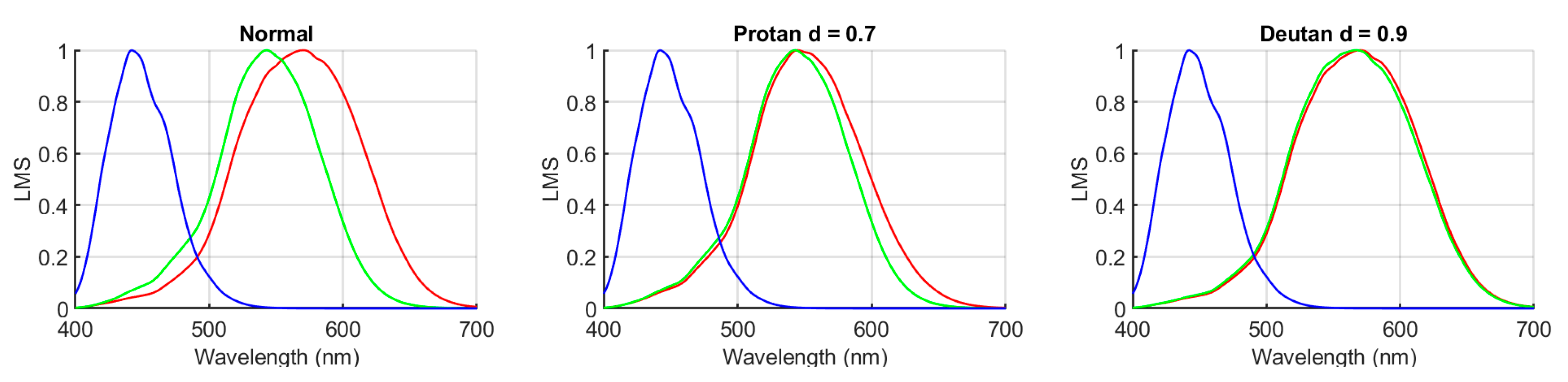 Sensors 20 02023 g004