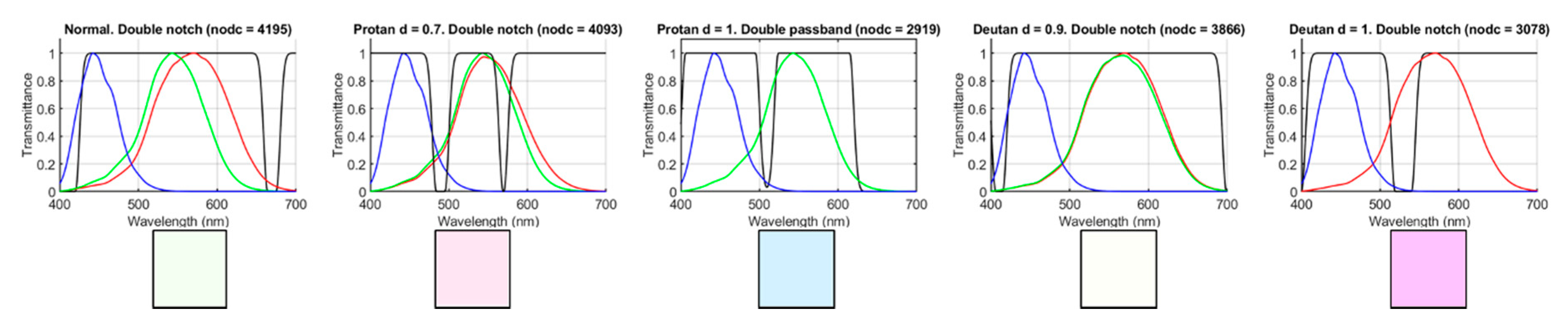 Sensors 20 02023 g005