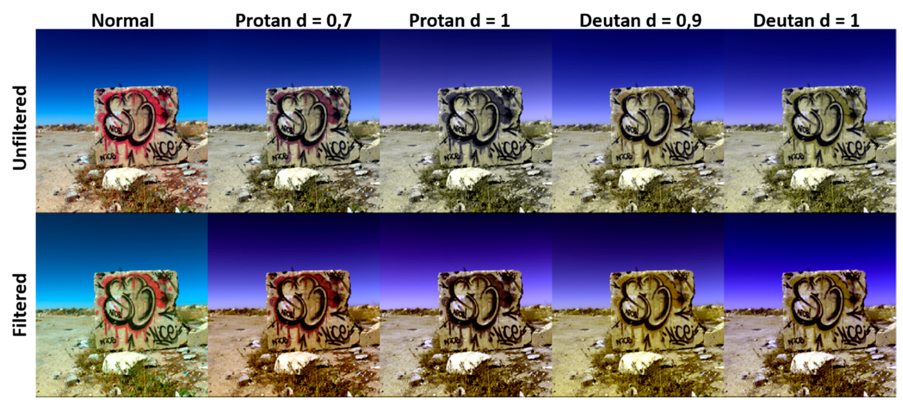 Sensors 20 02023 g007