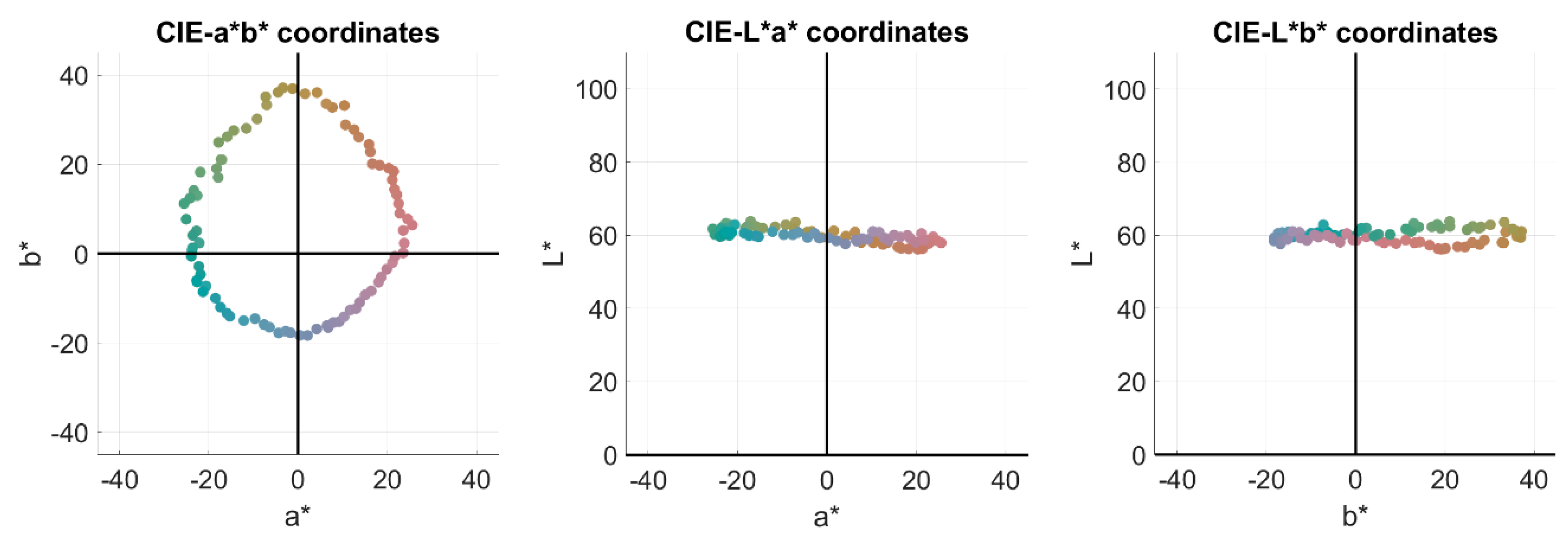 Sensors 20 02023 g009