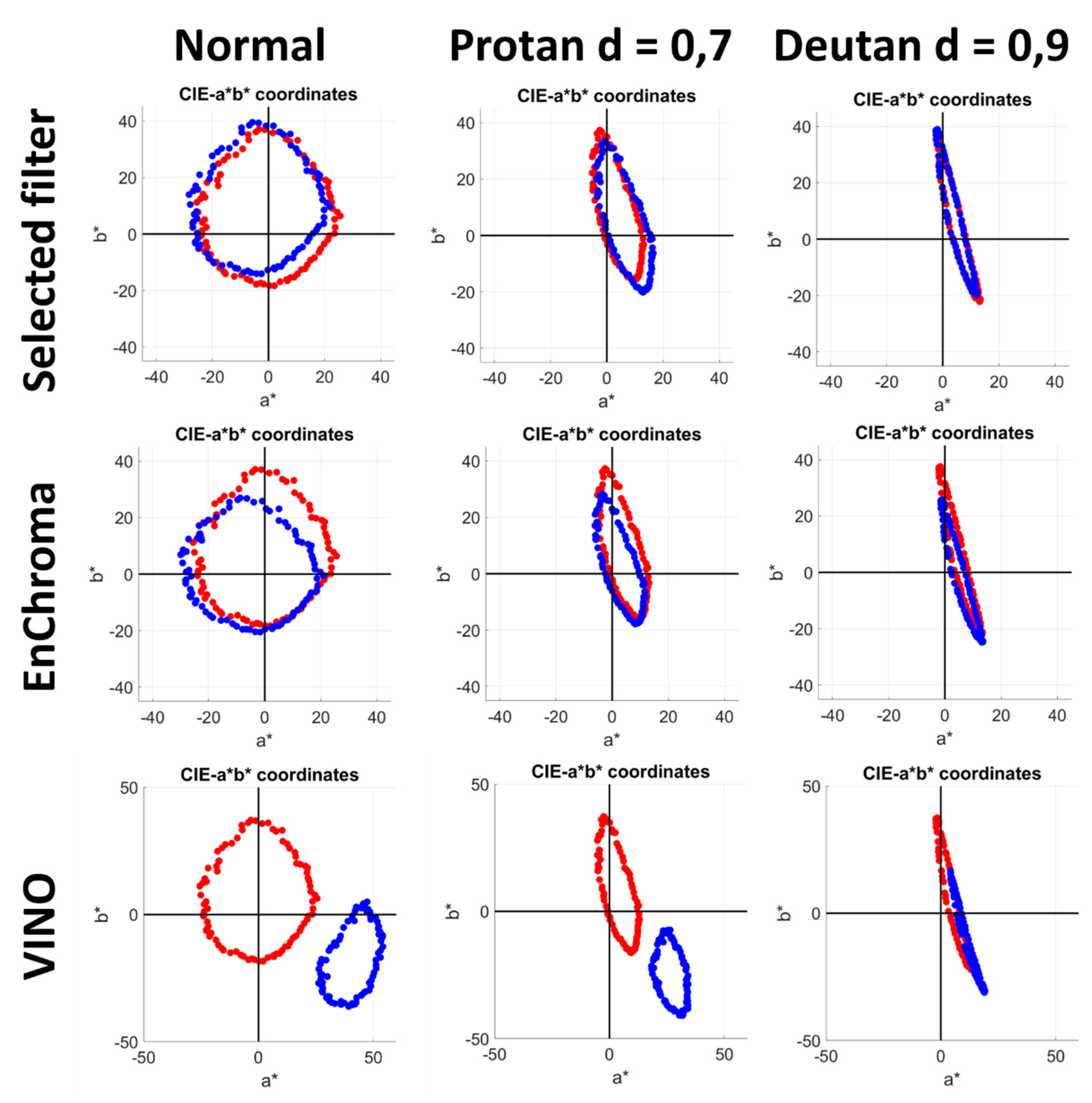 Sensors 20 02023 g010