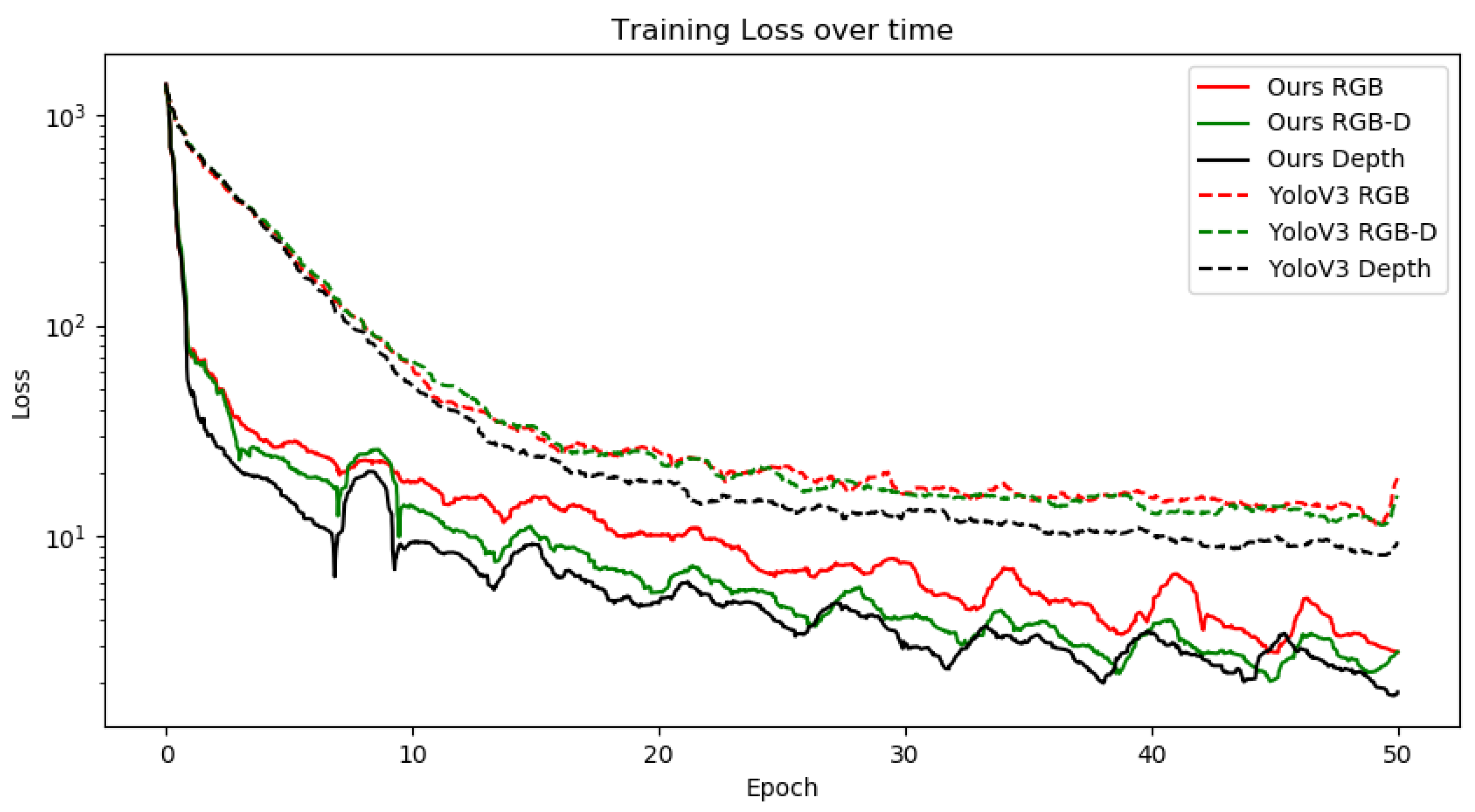 Sensors 20 02025 g003