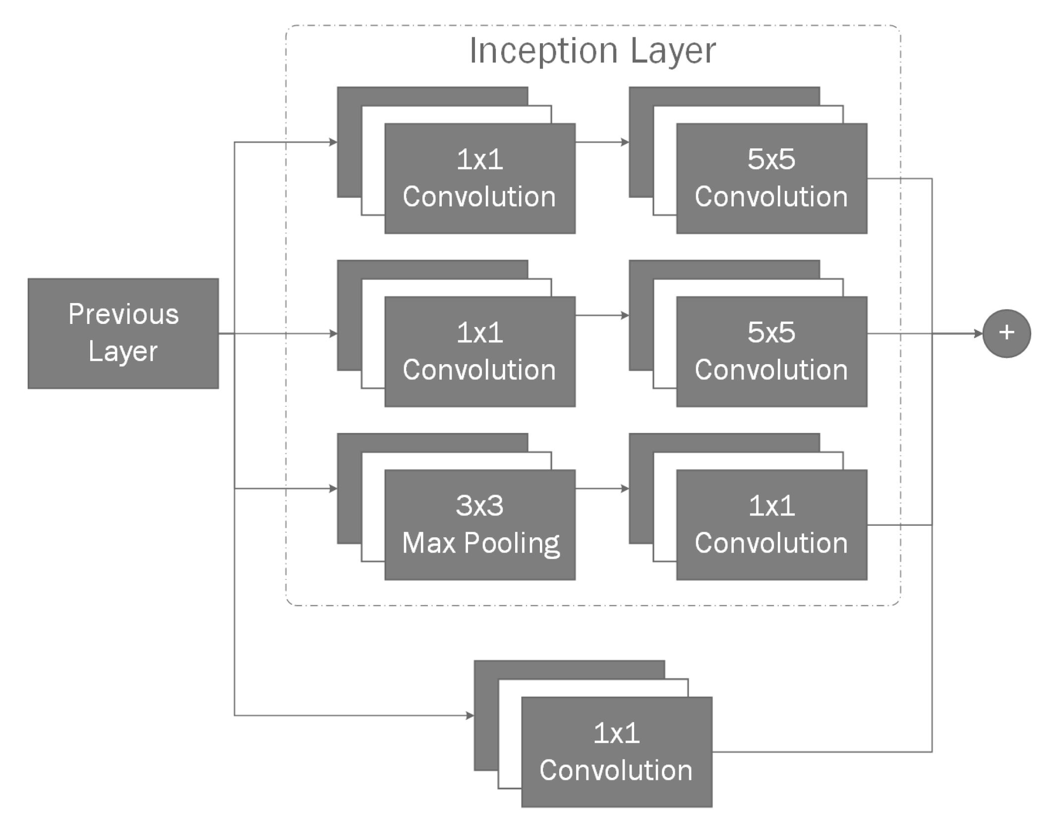 Sensors 20 02025 g006