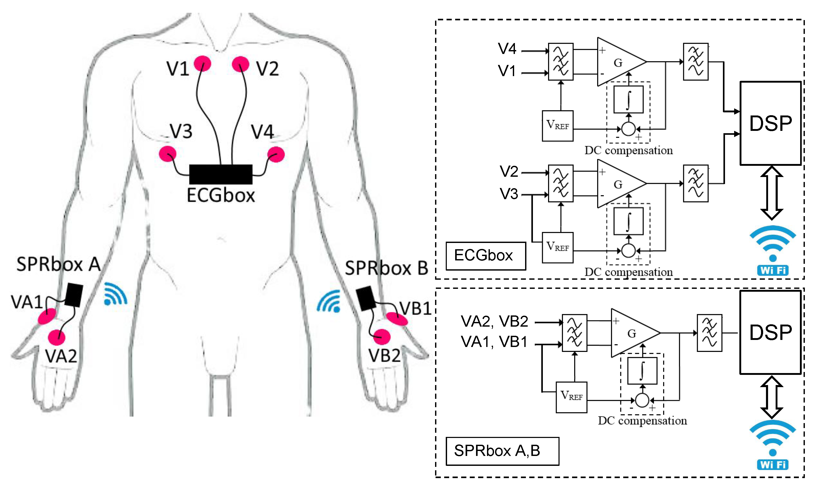 Wireless Sensors System for Stress 