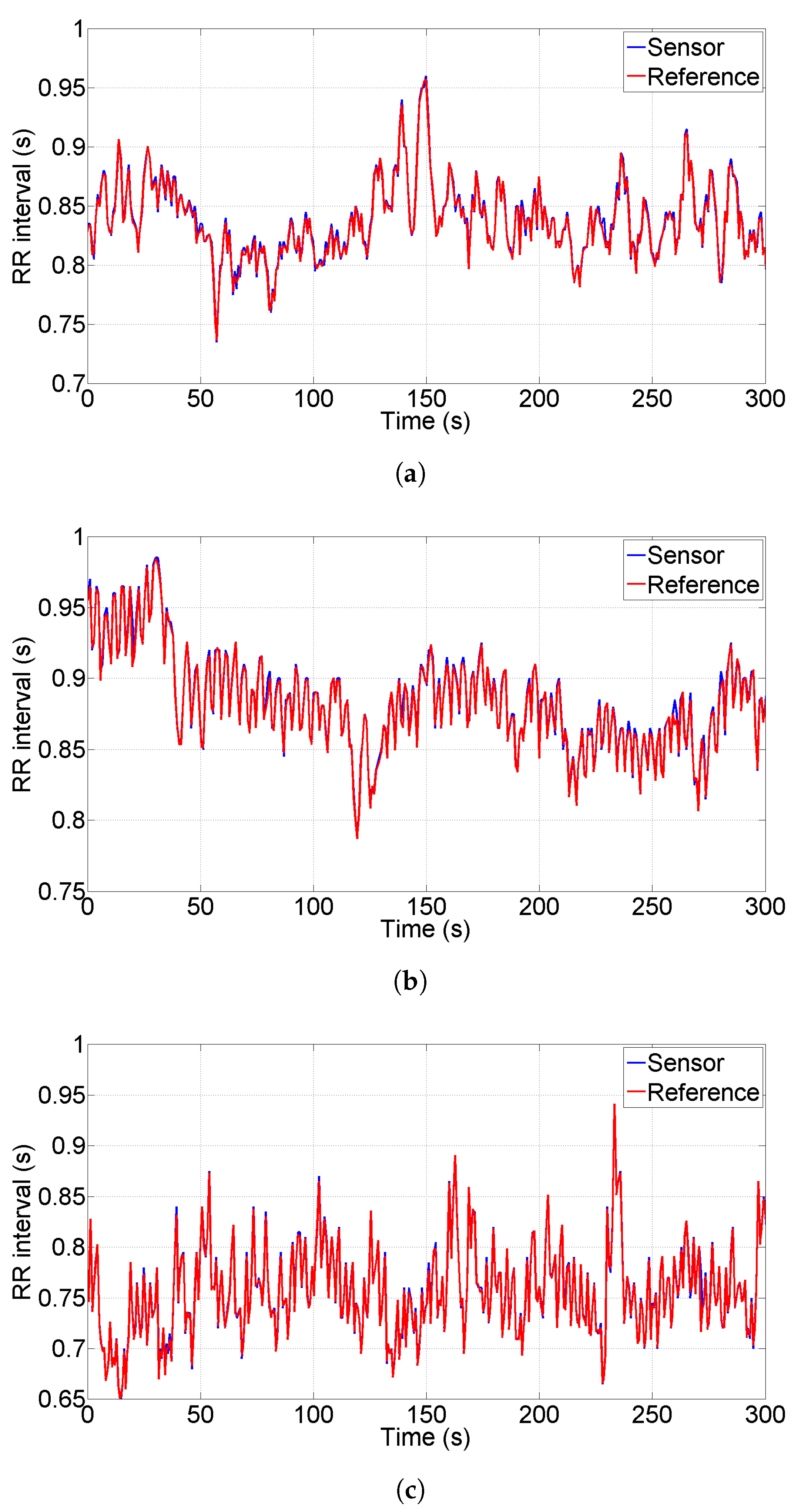 Sensors 20 02026 g008