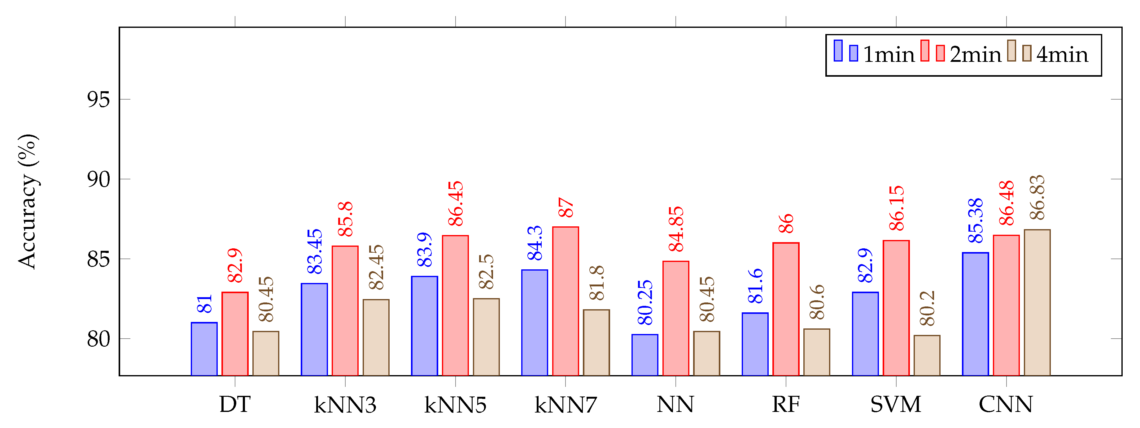 Sensors 20 02027 g005 Sensors 20 02027 g005