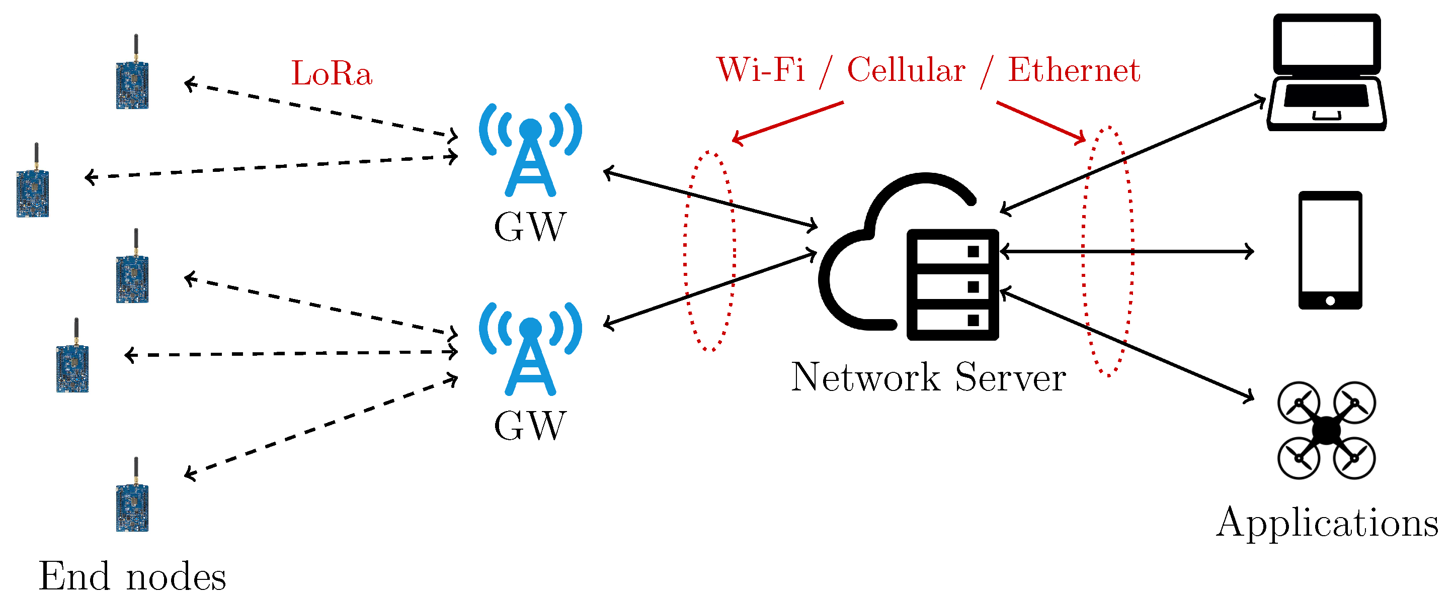 Sensors Free Full Text Lorafarm A Lorawan Based Smart Farming Modular Iot Architecture Html