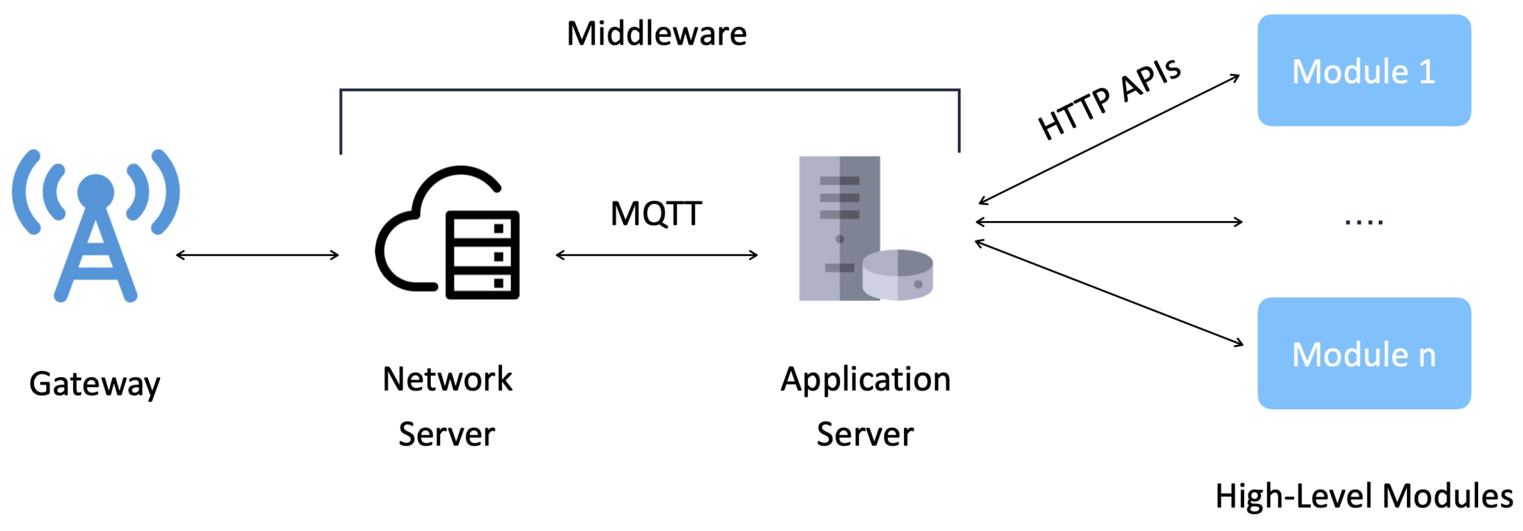 Sensors 20 02028 g009