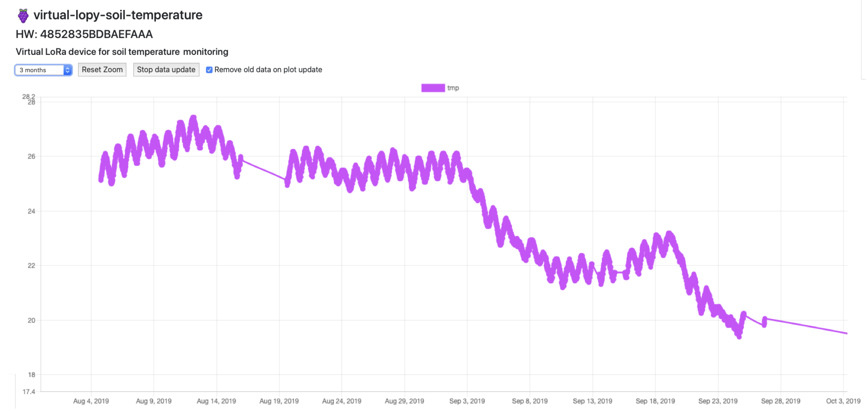 Sensors 20 02028 g012