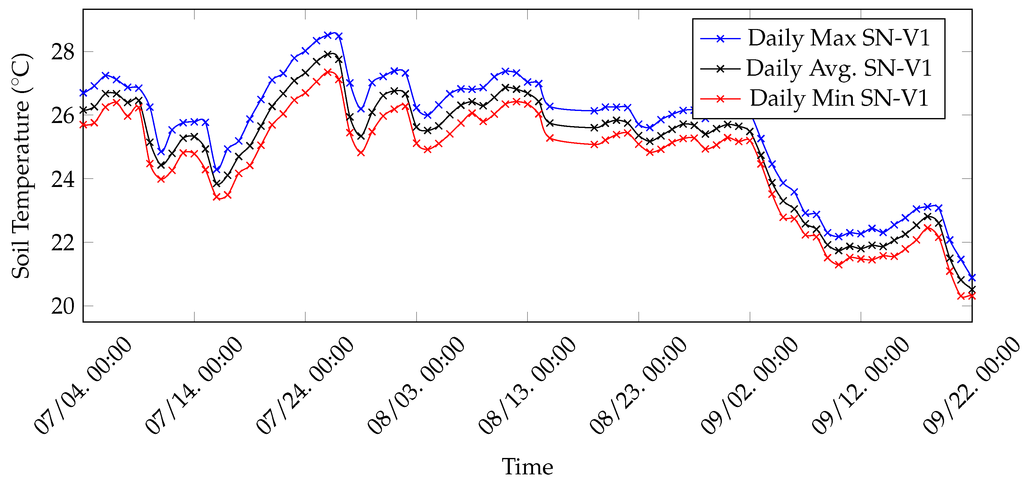 Sensors 20 02028 g015