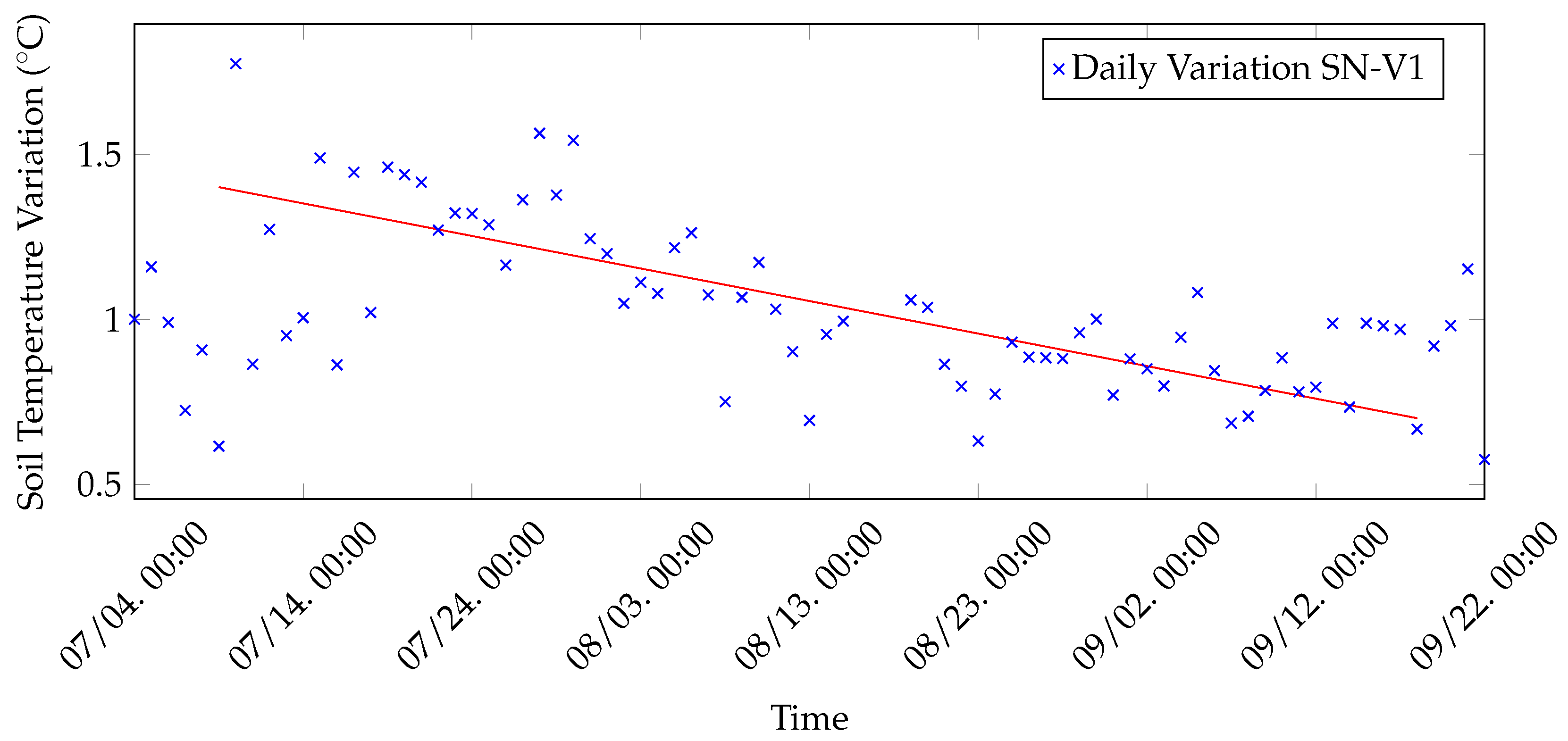 Sensors 20 02028 g016