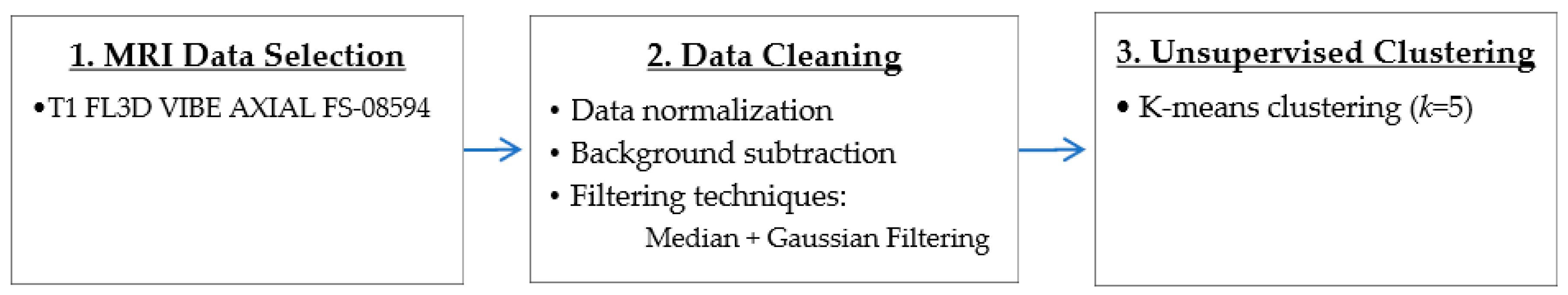 Sensors 20 02029 g001