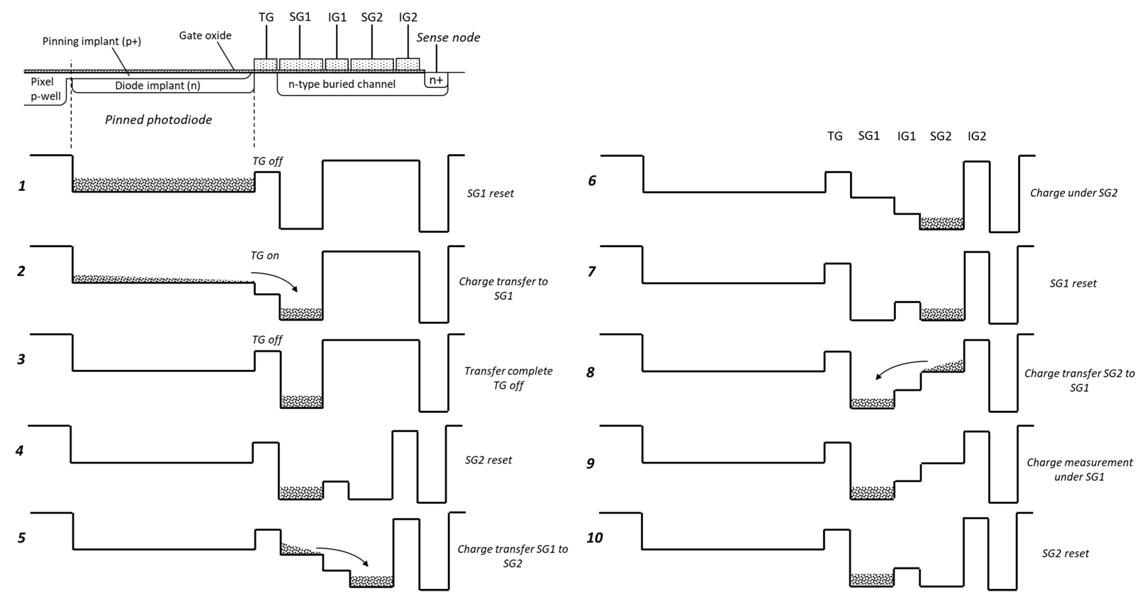 Sensors 20 02031 g002