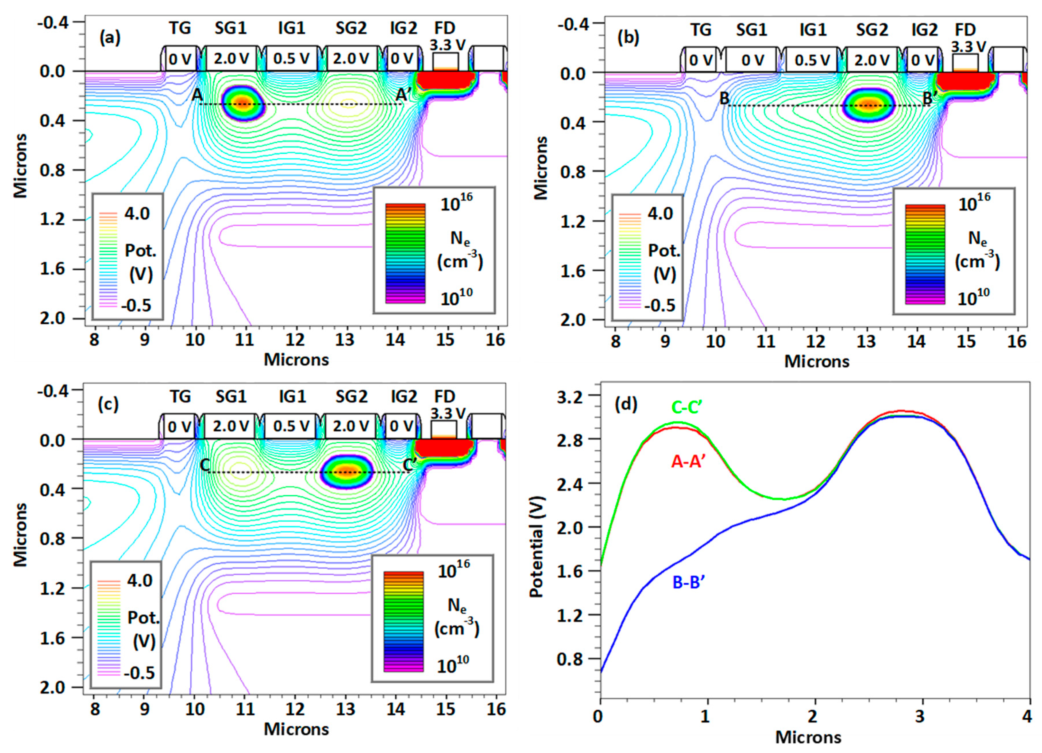 Sensors 20 02031 g003