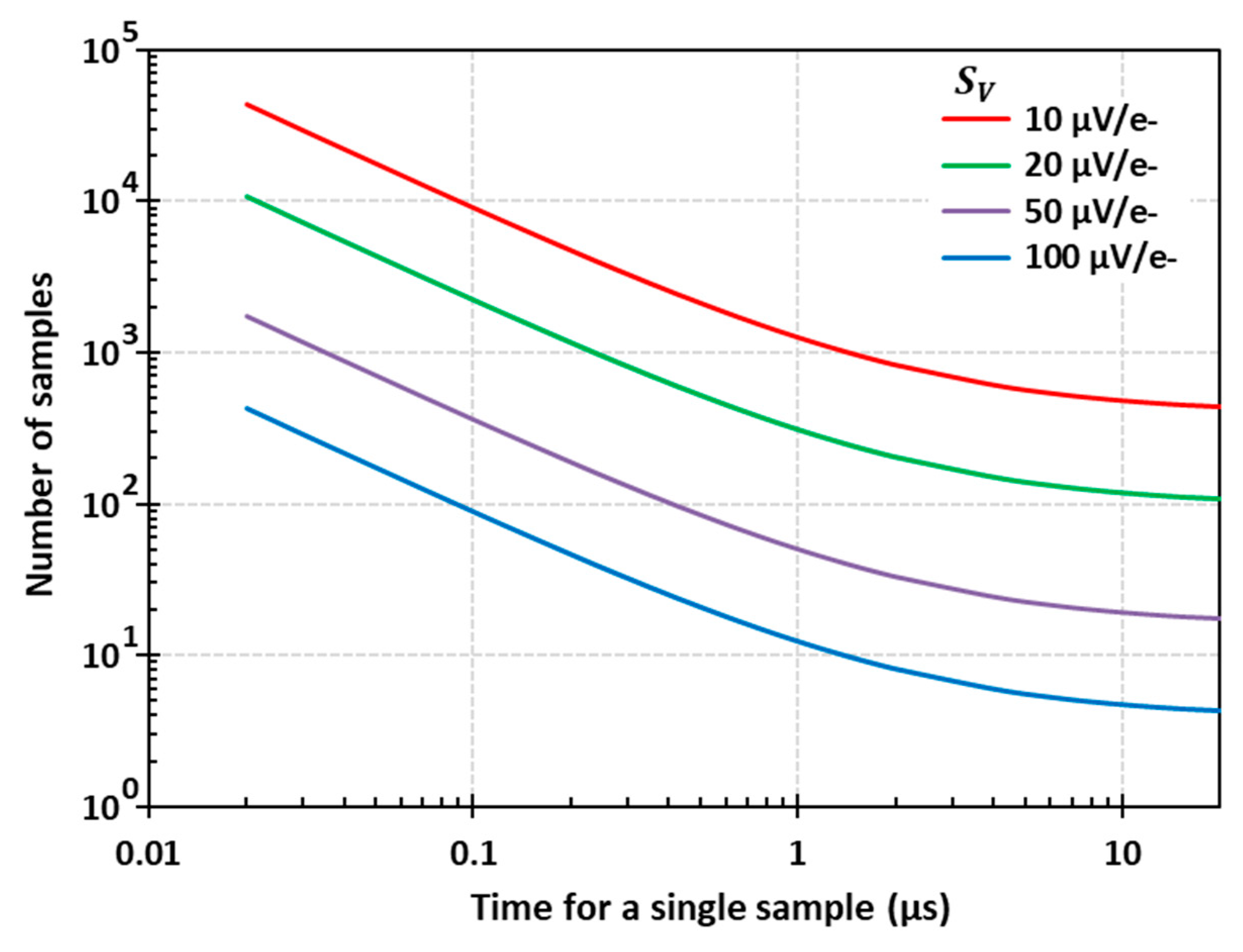 Sensors 20 02031 g004