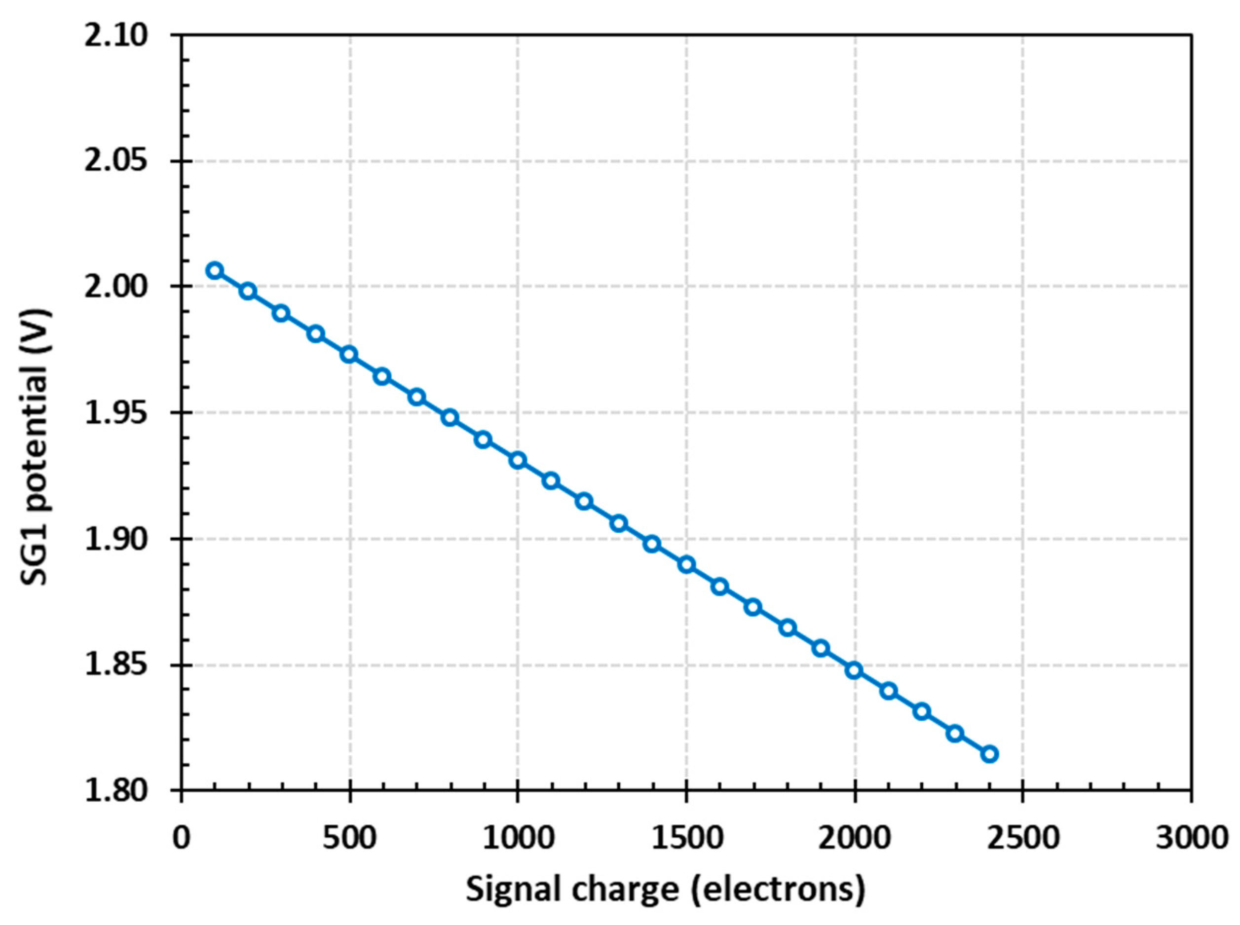Sensors 20 02031 g006