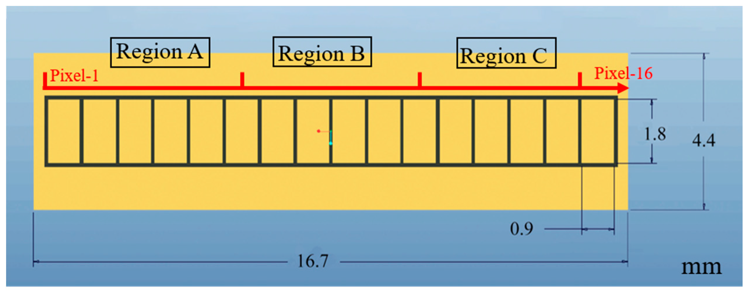 Sensors 20 02032 g001 Sensors 20 02032 g001