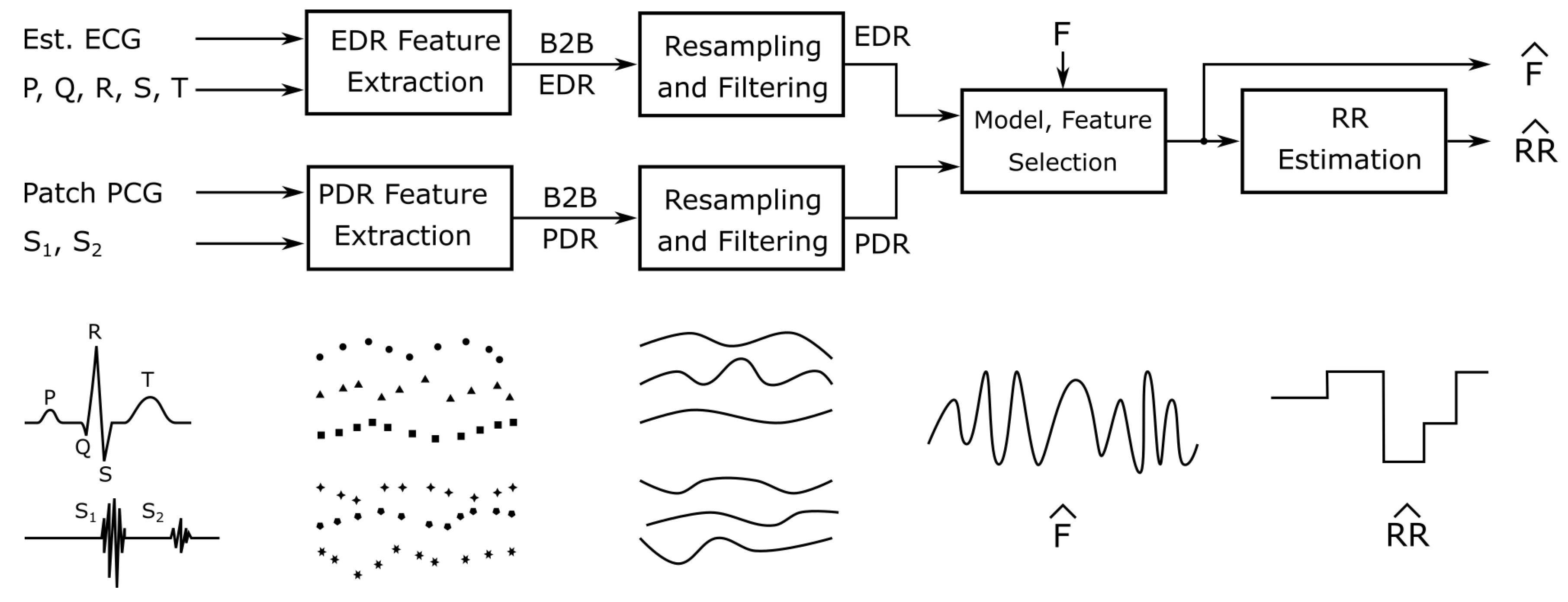 Sensors 20 02033 g007