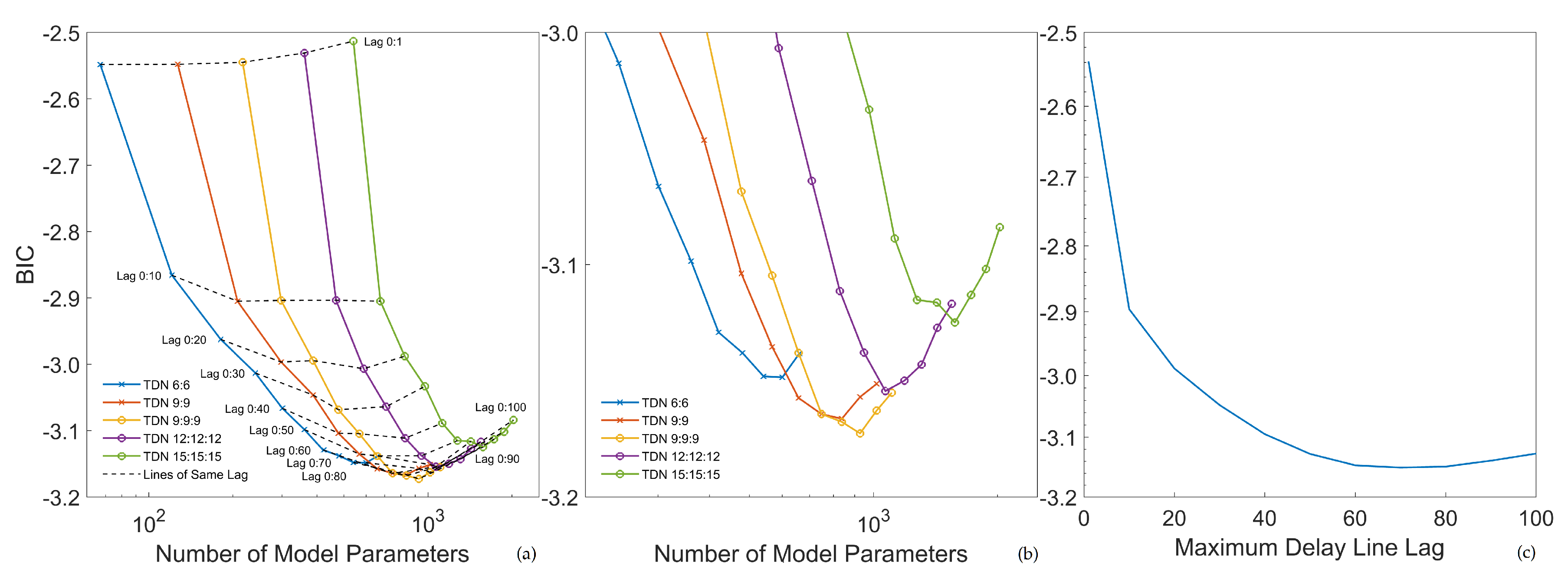 Sensors 20 02033 g008