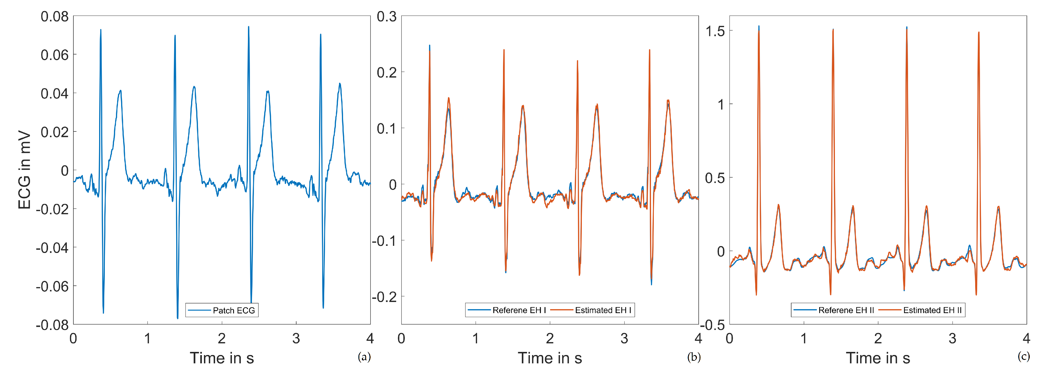 Sensors 20 02033 g009