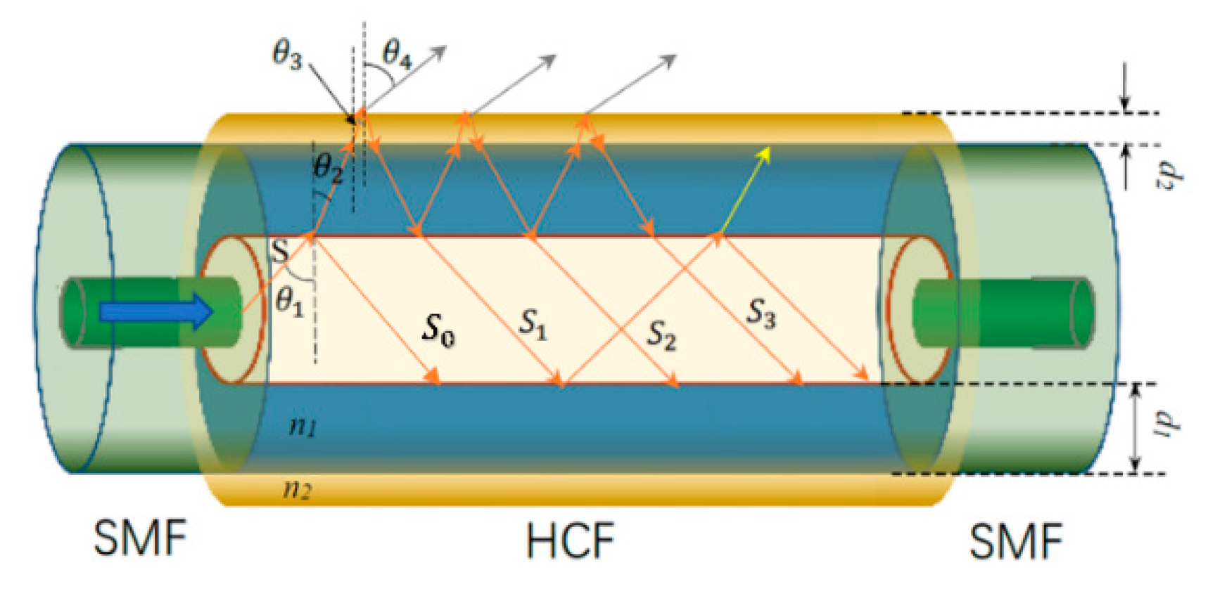 Sensors 20 02035 g001