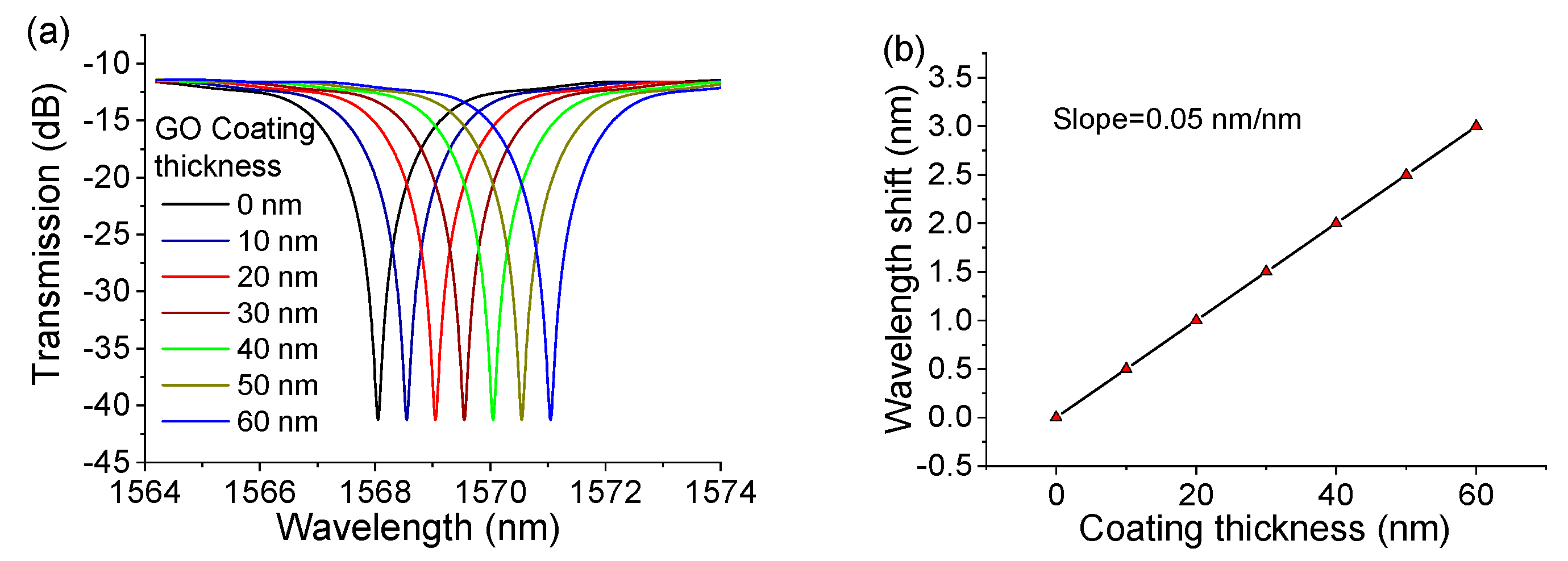 Sensors 20 02035 g002